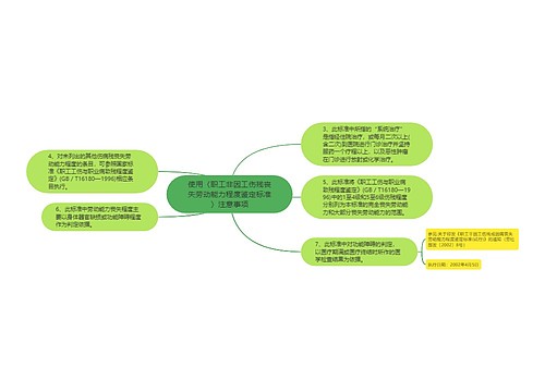 使用〈职工非因工伤残丧失劳动能力程度鉴定标准〉注意事项