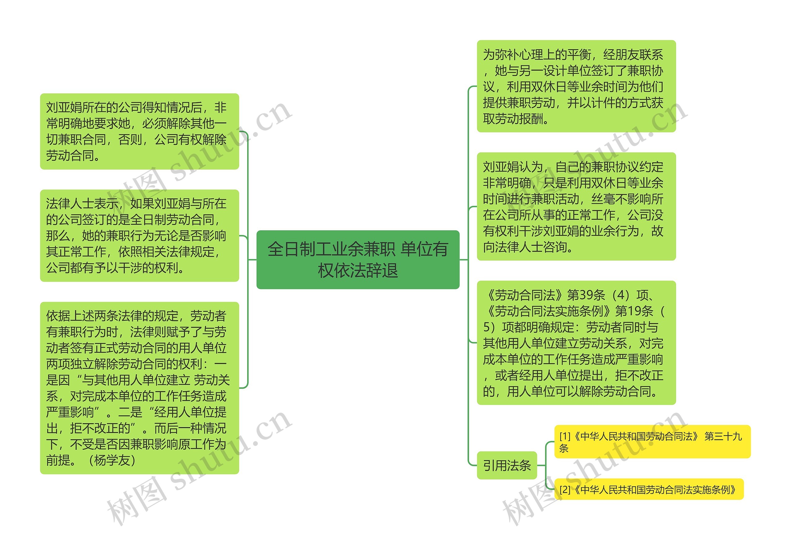 全日制工业余兼职 单位有权依法辞退