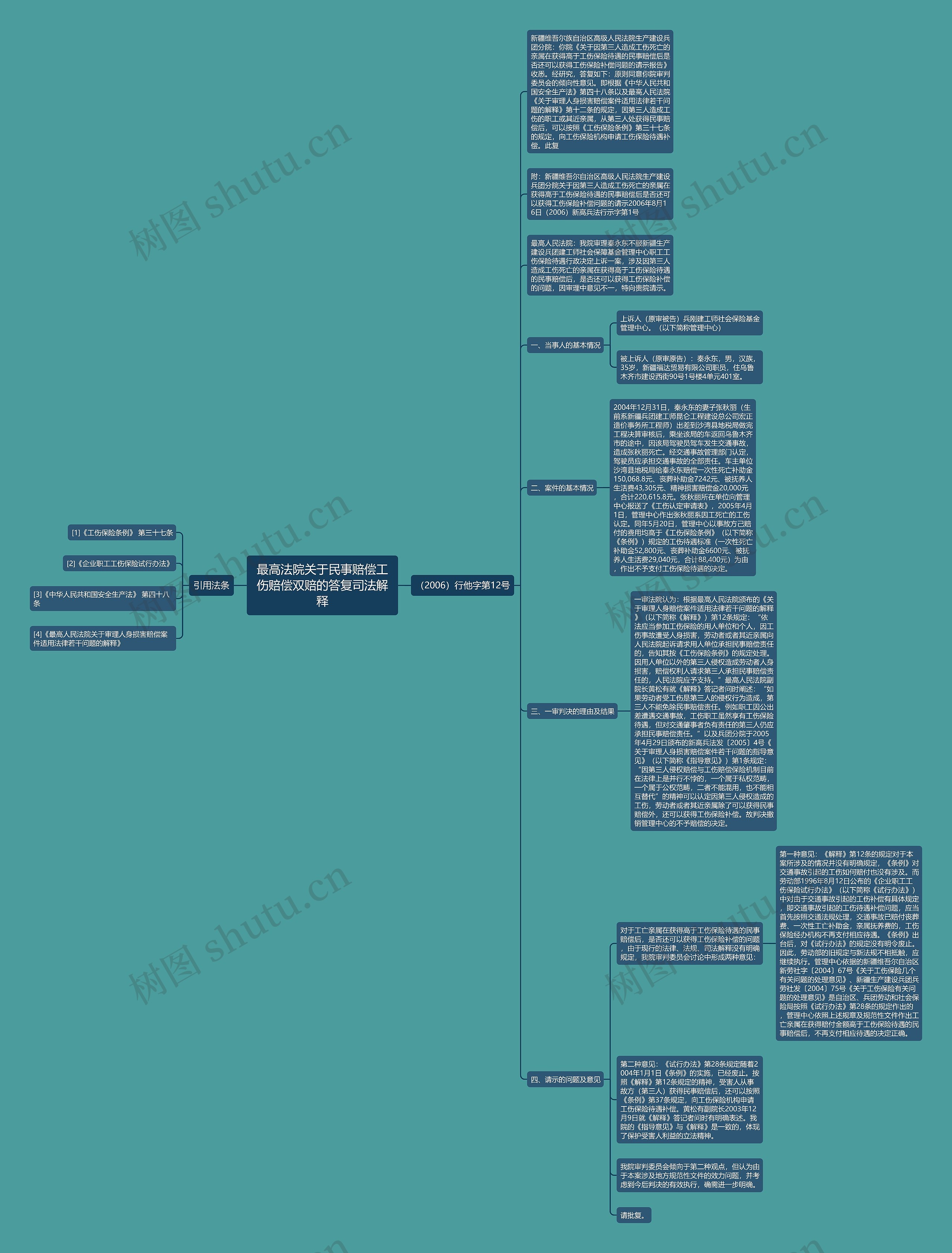 最高法院关于民事赔偿工伤赔偿双赔的答复司法解释思维导图