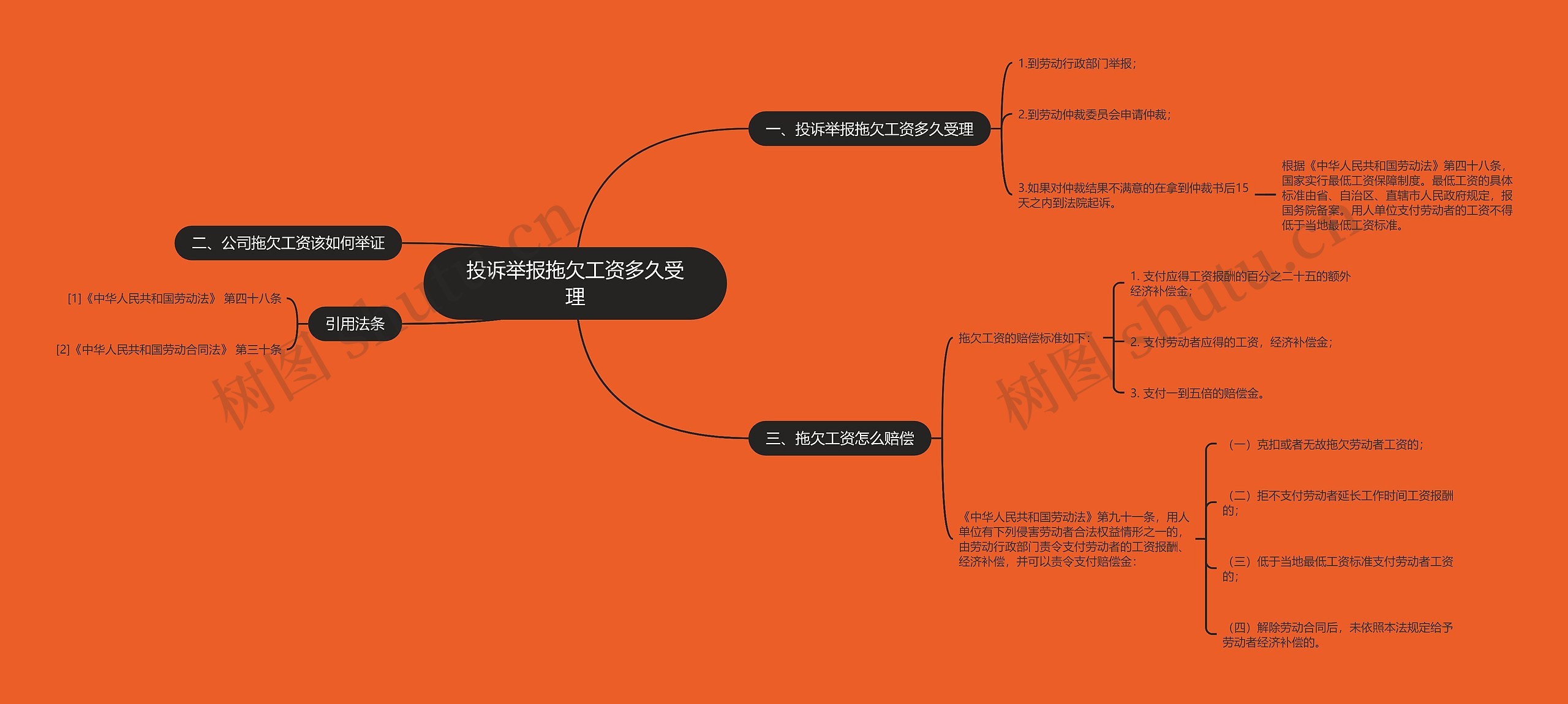 投诉举报拖欠工资多久受理