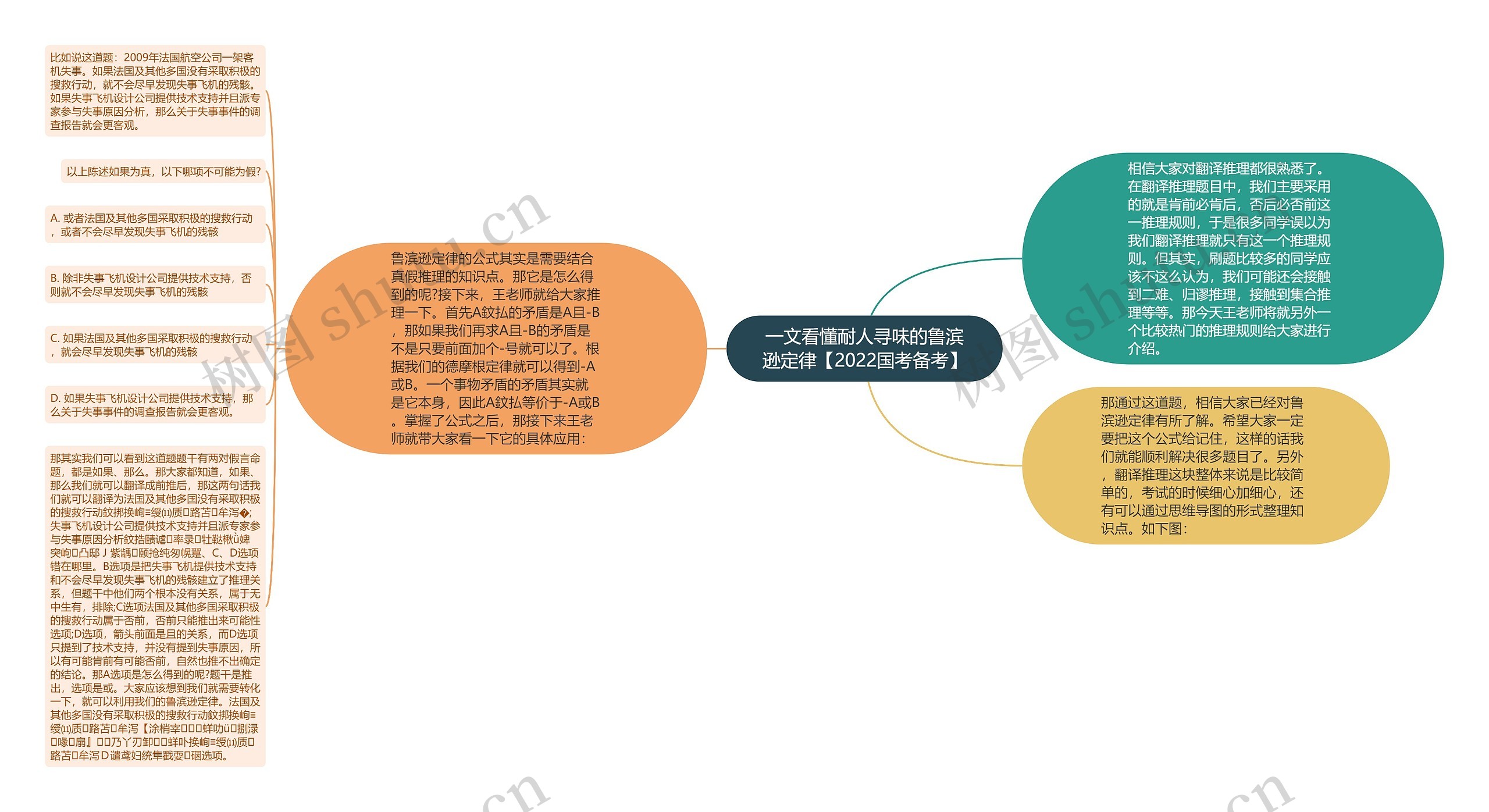 一文看懂耐人寻味的鲁滨逊定律【2022国考备考】