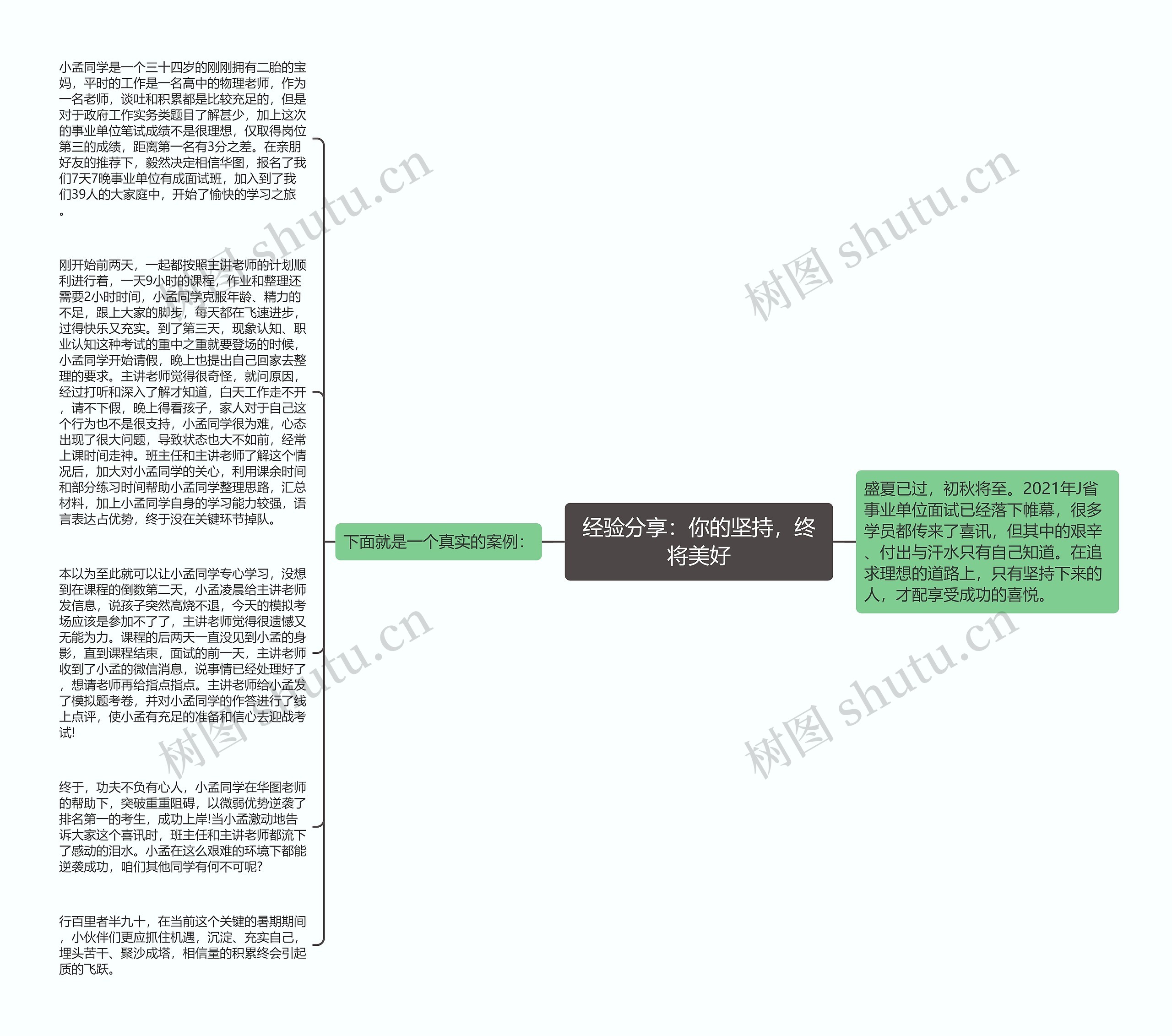 经验分享：你的坚持，终将美好