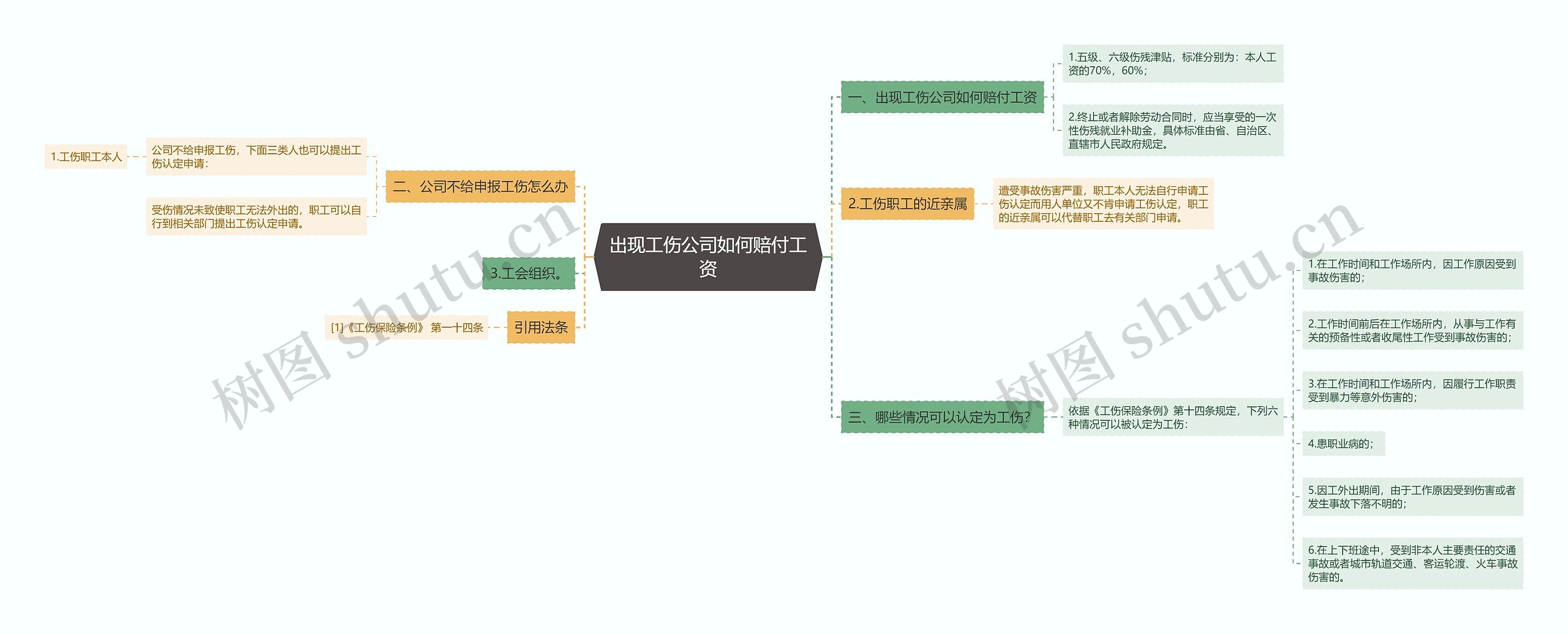 出现工伤公司如何赔付工资