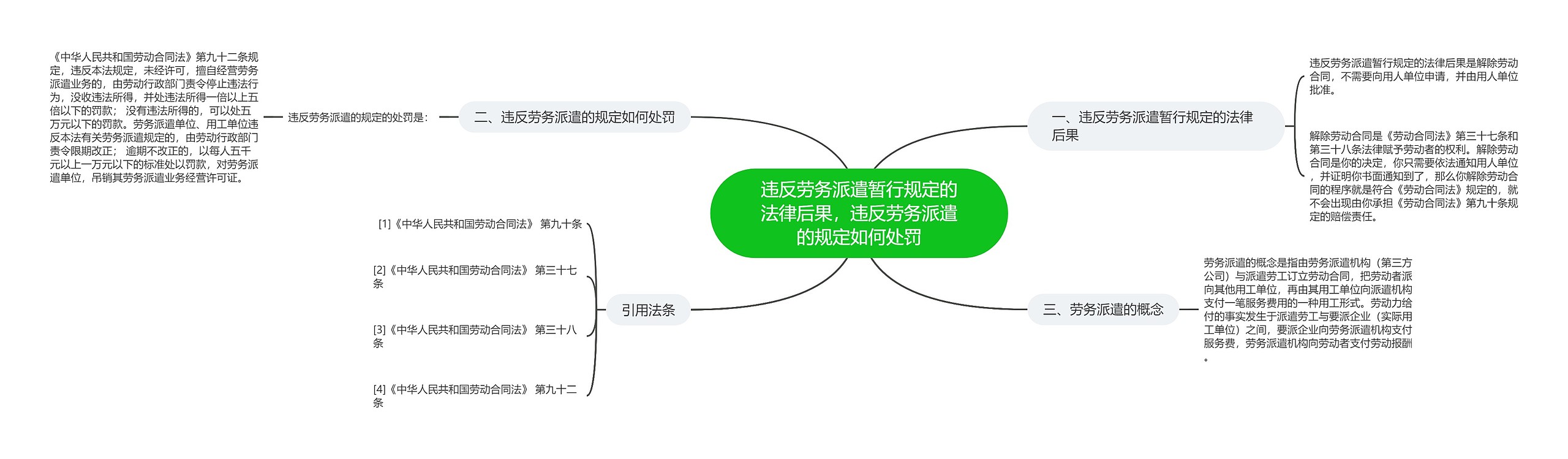 违反劳务派遣暂行规定的法律后果，违反劳务派遣的规定如何处罚