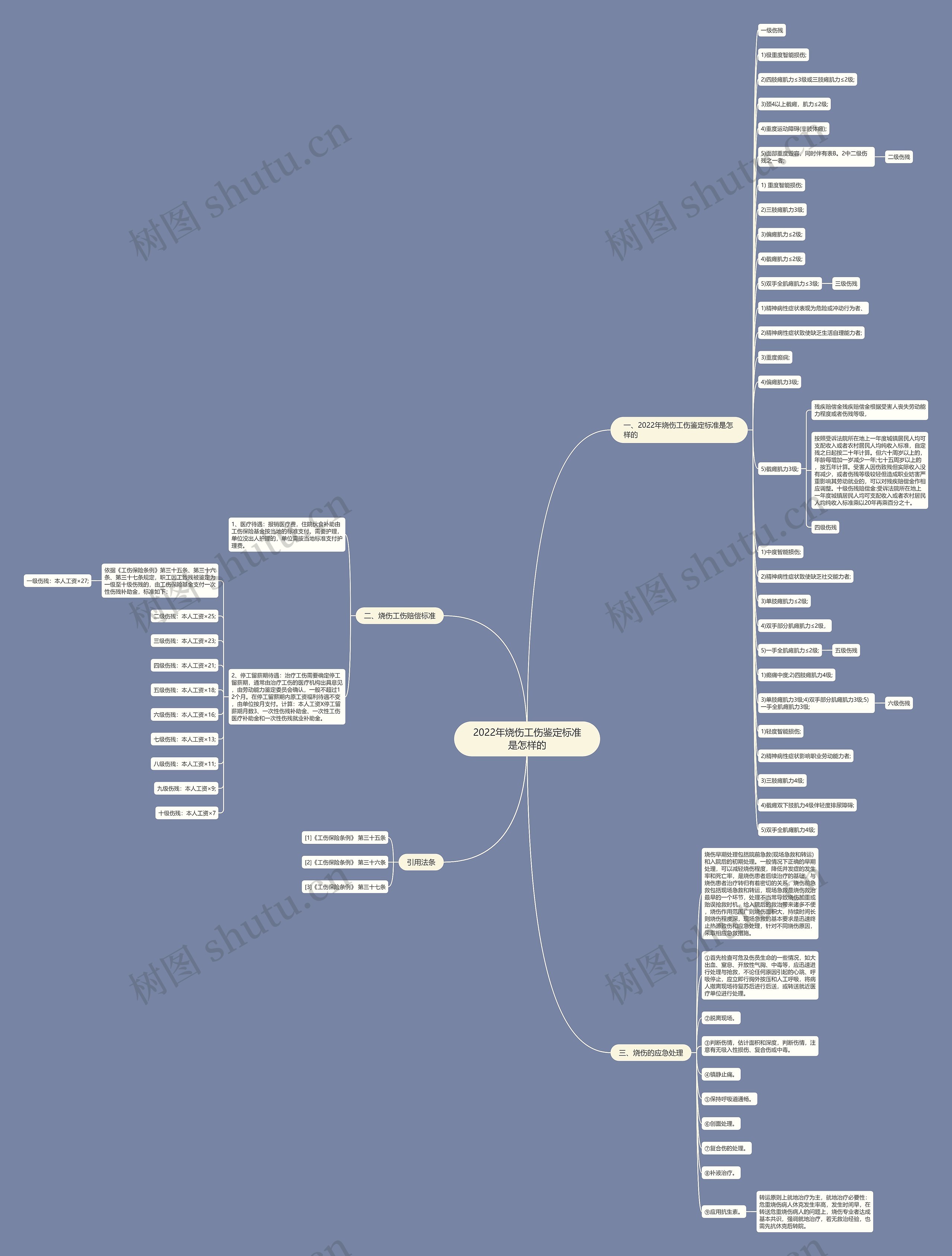 2022年烧伤工伤鉴定标准是怎样的 2022年烧伤工伤鉴定标准是怎样的