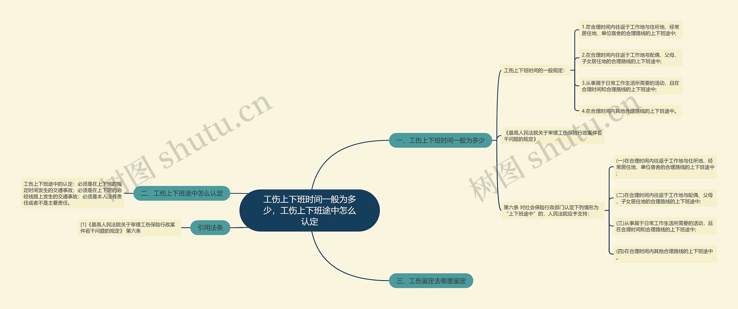 工伤上下班时间一般为多少，工伤上下班途中怎么认定