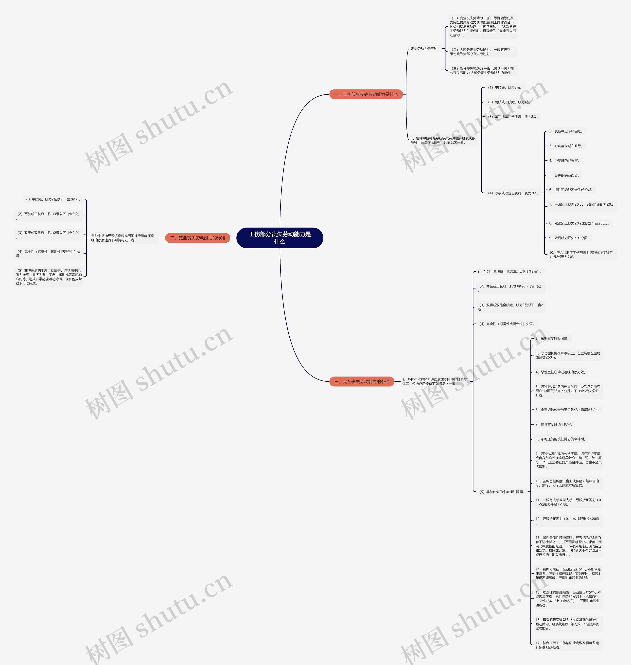 工伤部分丧失劳动能力是什么 工伤部分丧失劳动能力是什么