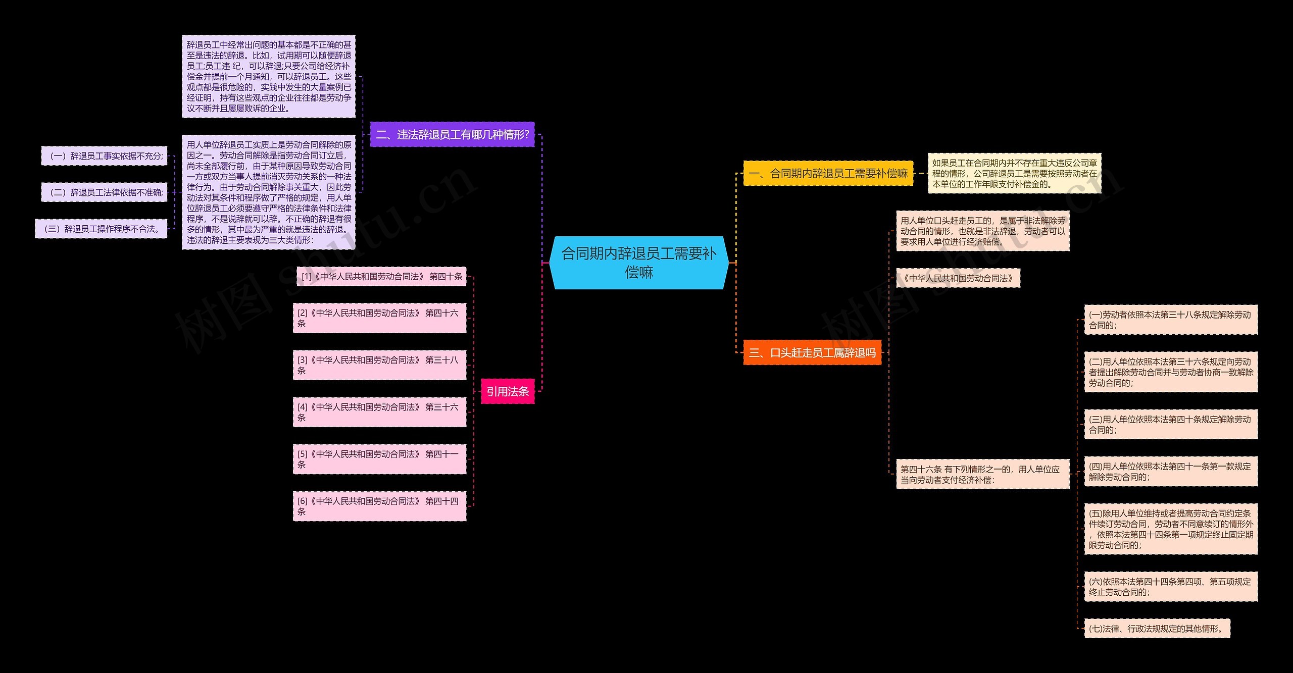 合同期内辞退员工需要补偿嘛 合同期内辞退员工需要补偿嘛