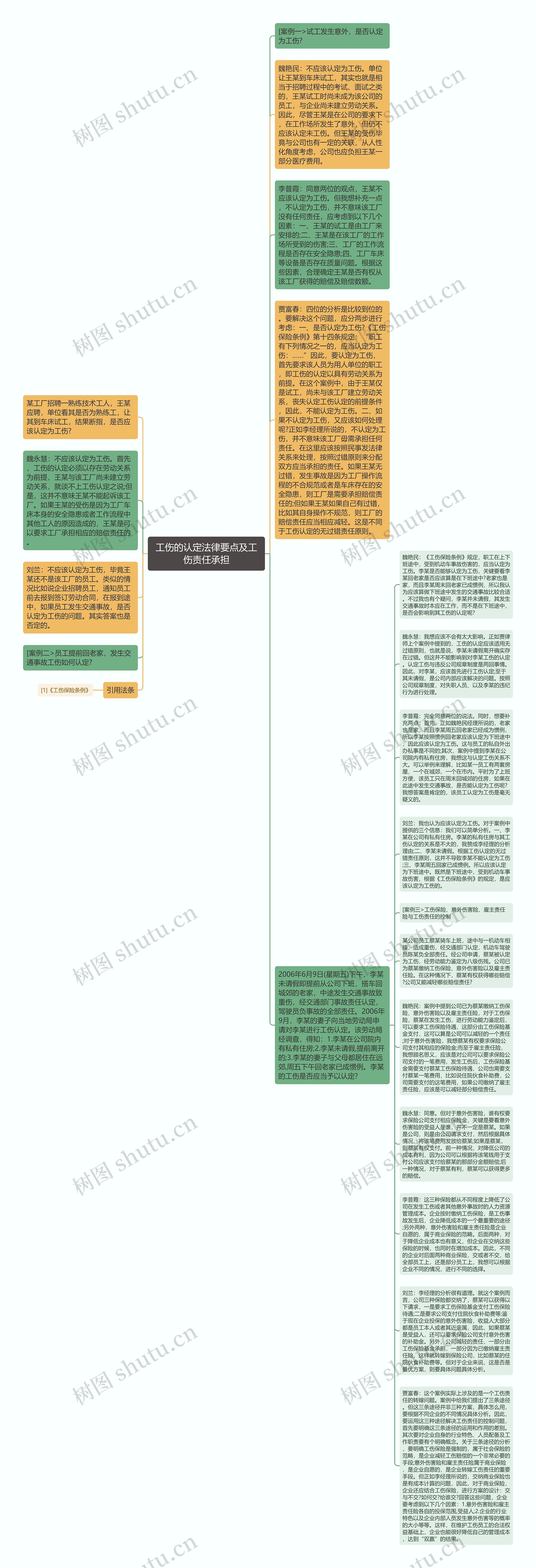 工伤的认定法律要点及工伤责任承担思维导图