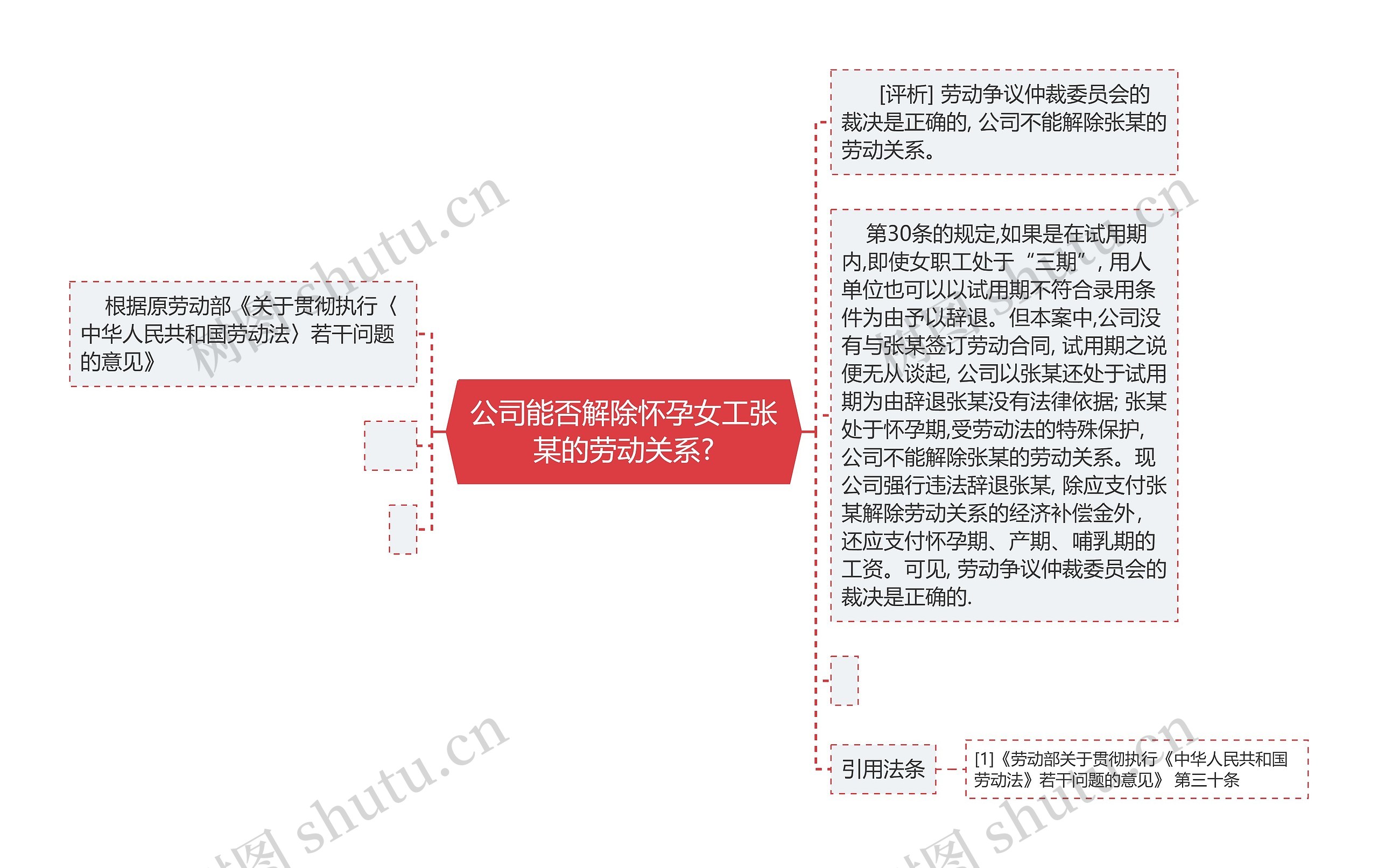 公司能否解除怀孕女工张某的劳动关系?