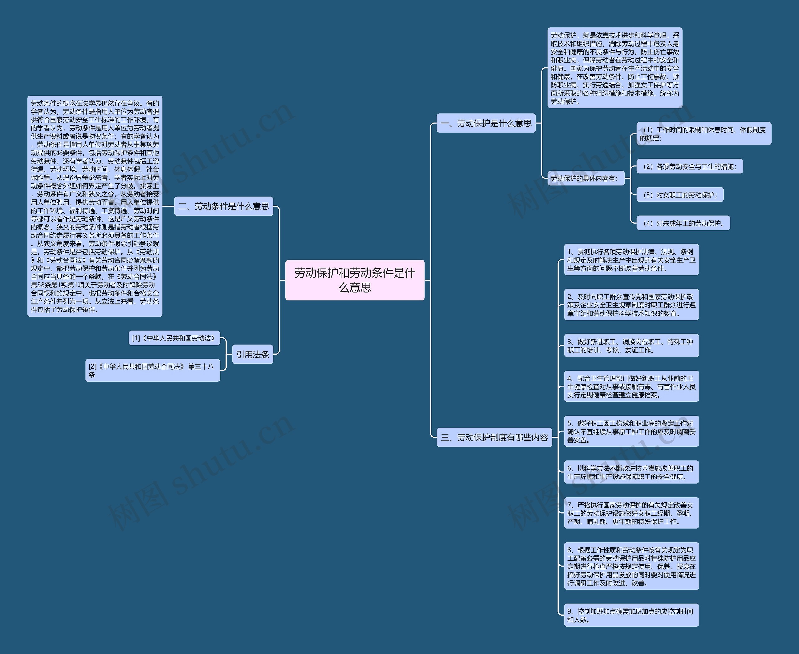 劳动保护和劳动条件是什么意思 劳动保护和劳动条件是什么意思