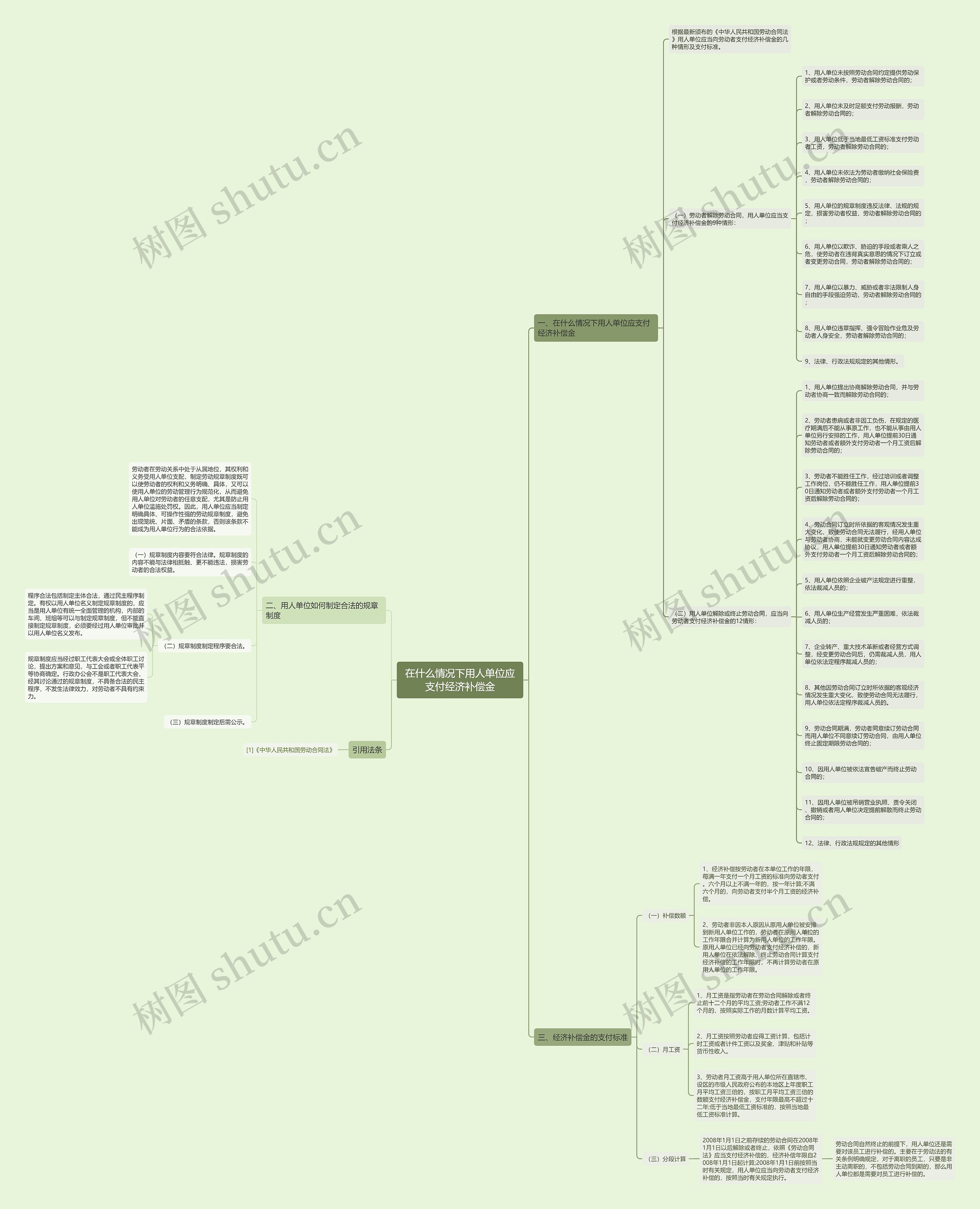 在什么情况下用人单位应支付经济补偿金思维导图