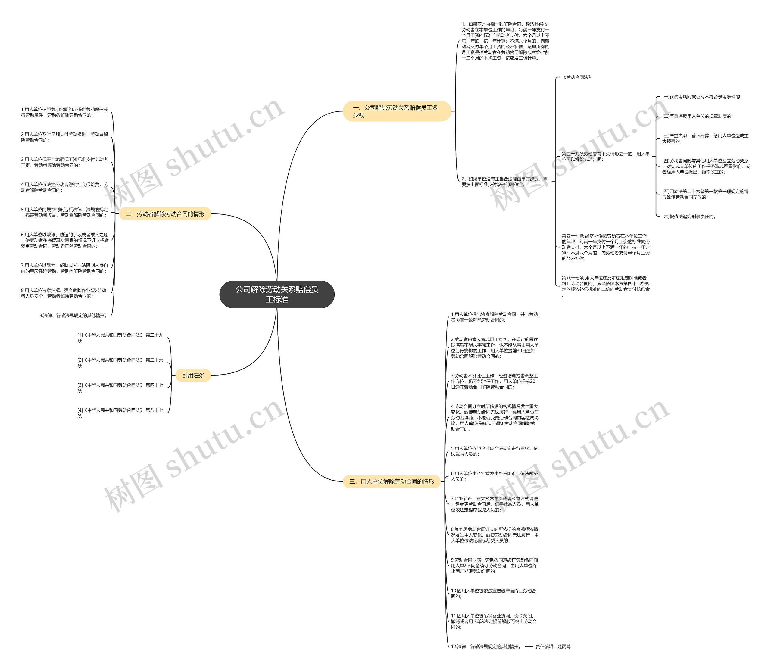 公司解除劳动关系赔偿员工标准 公司解除劳动关系赔偿员工标准