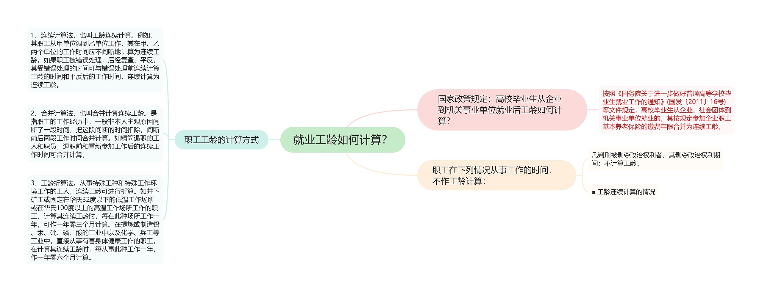 就业工龄如何计算？思维导图