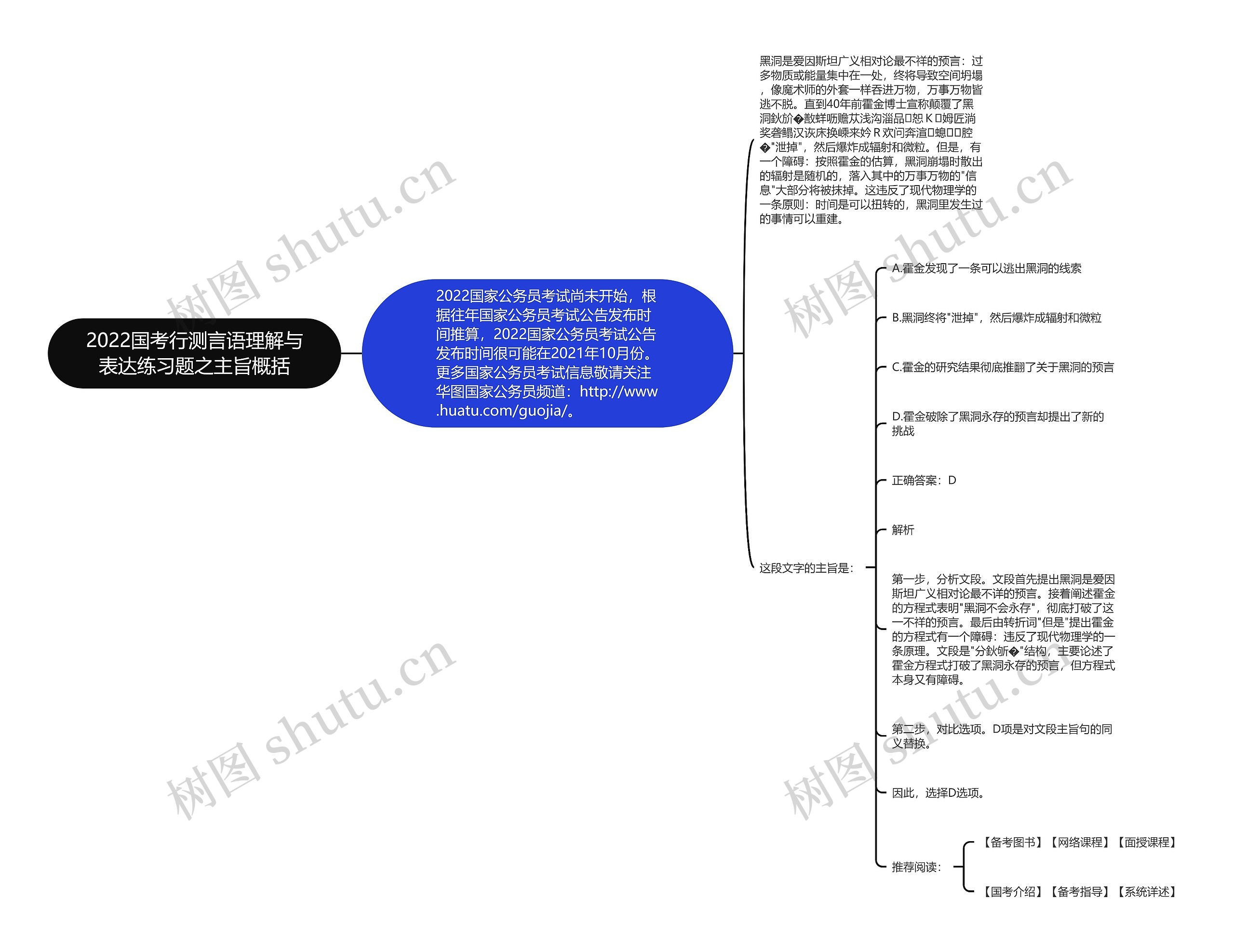 2022国考行测言语理解与表达练习题之主旨概括思维导图