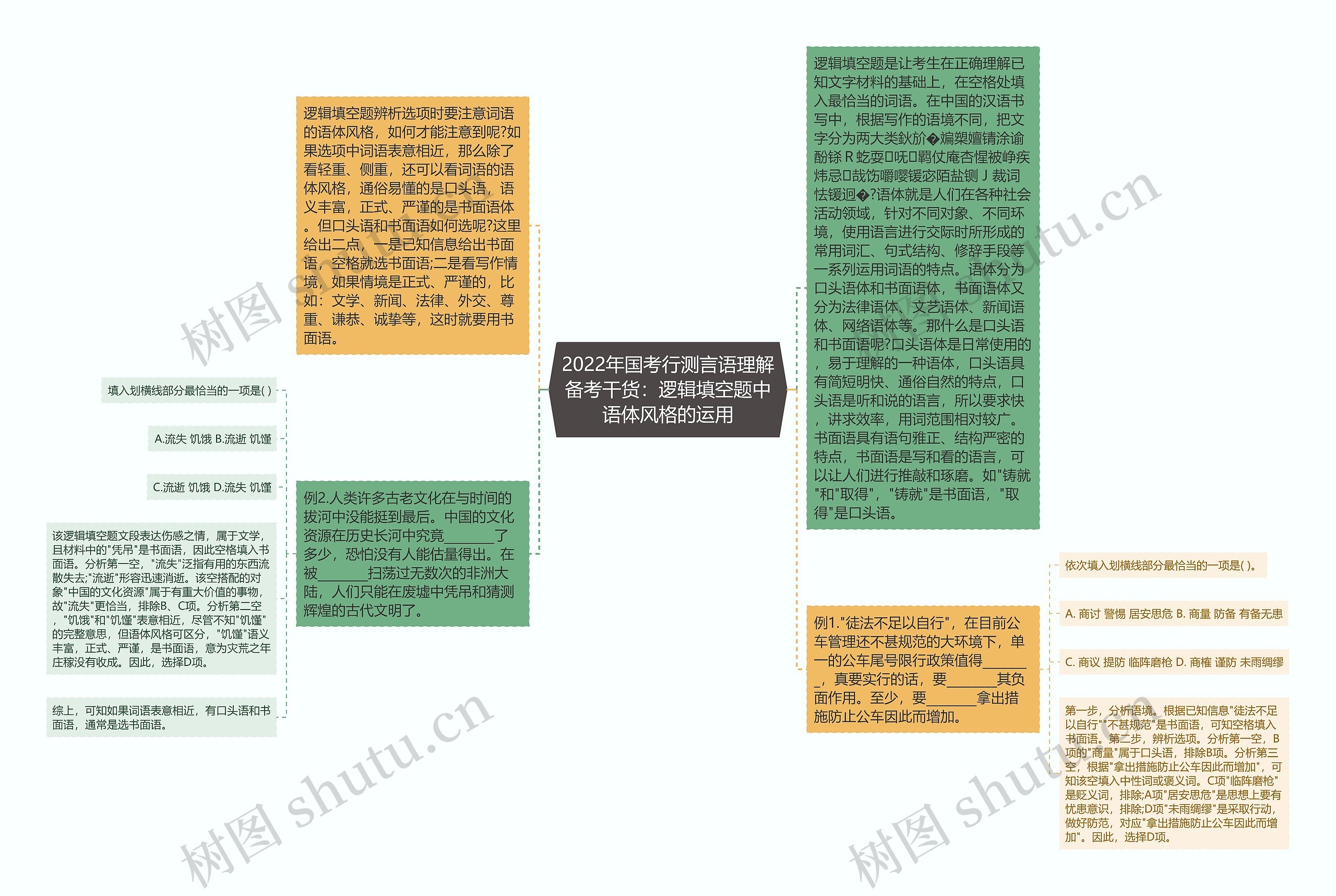 2022年国考行测言语理解备考干货：逻辑填空题中语体风格的运用