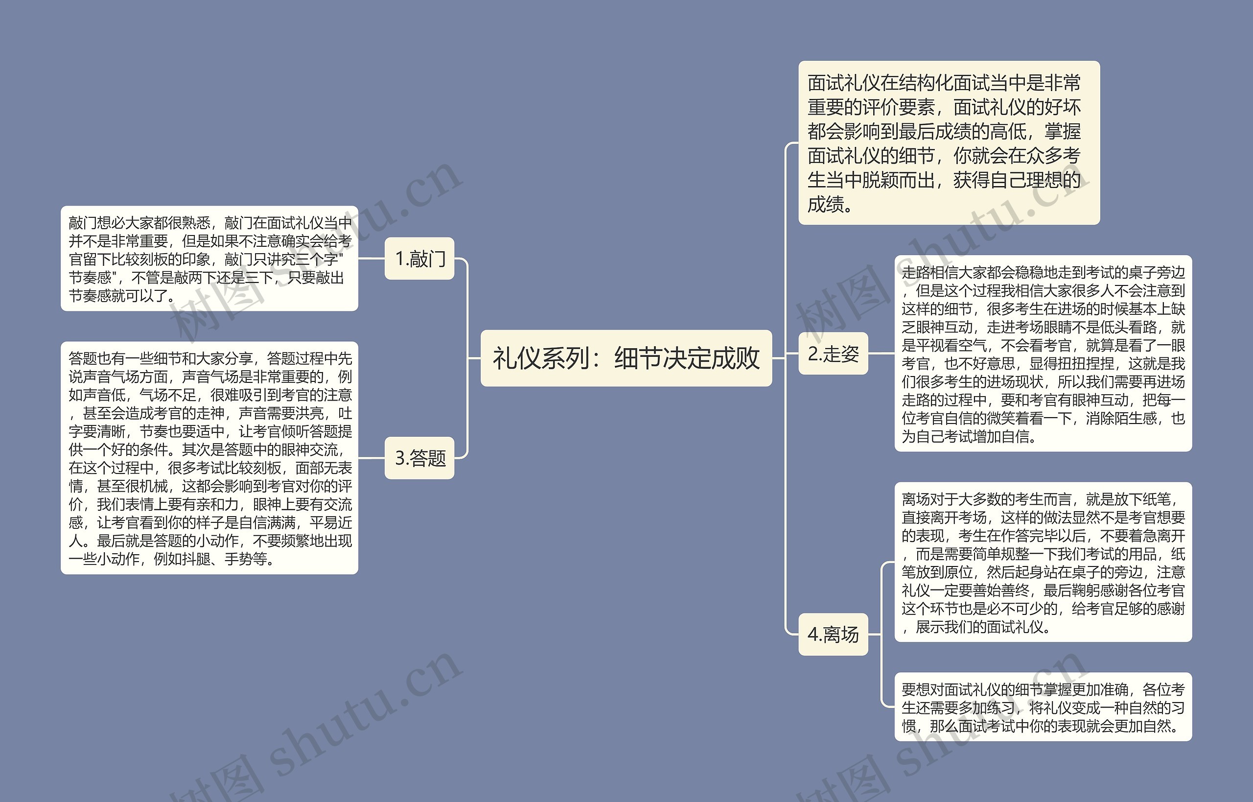 礼仪系列：细节决定成败