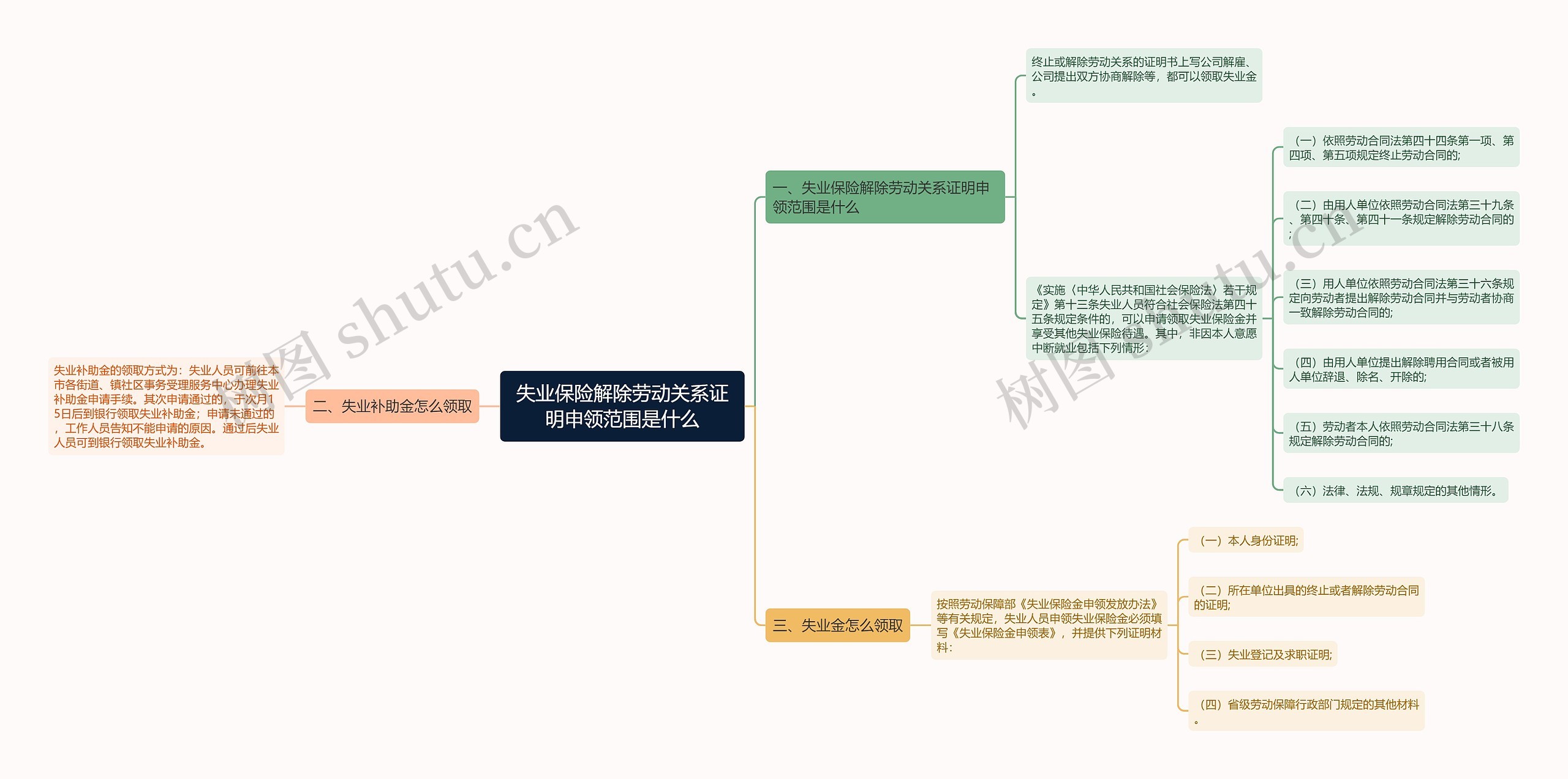 失业保险解除劳动关系证明申领范围是什么