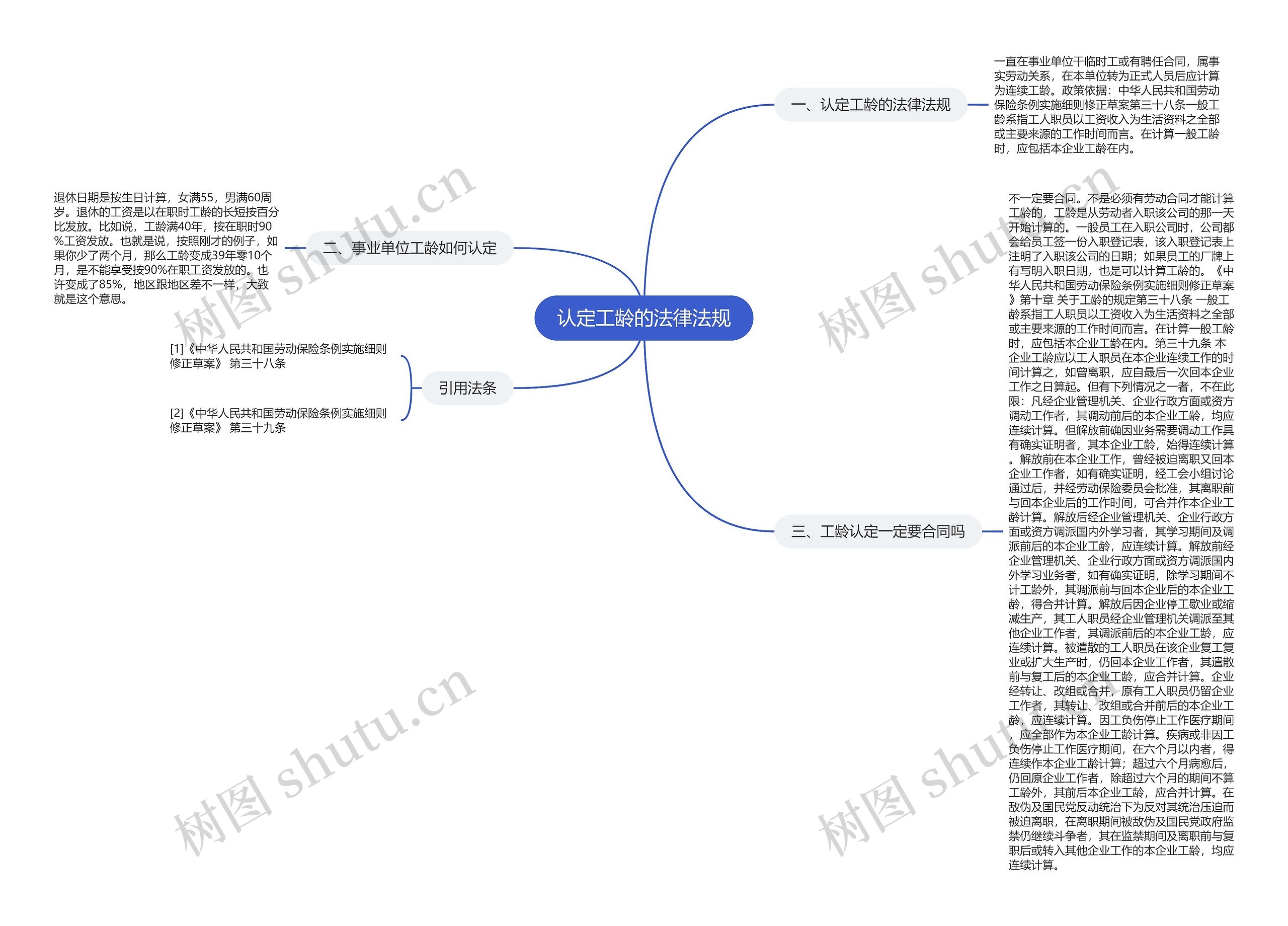 认定工龄的法律法规思维导图