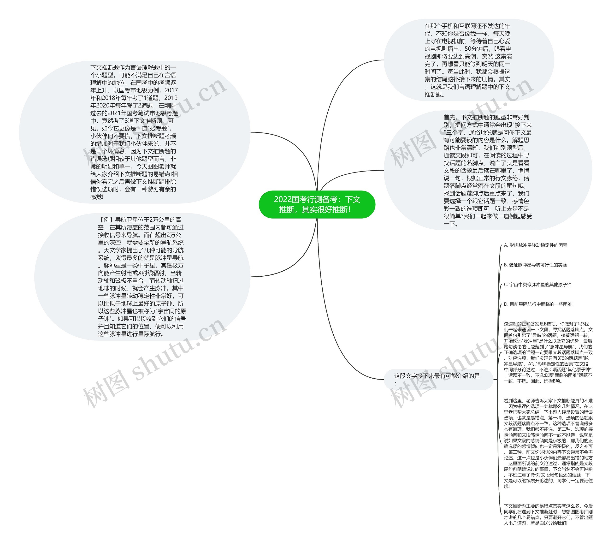 2022国考行测备考：下文推断，其实很好推断！思维导图