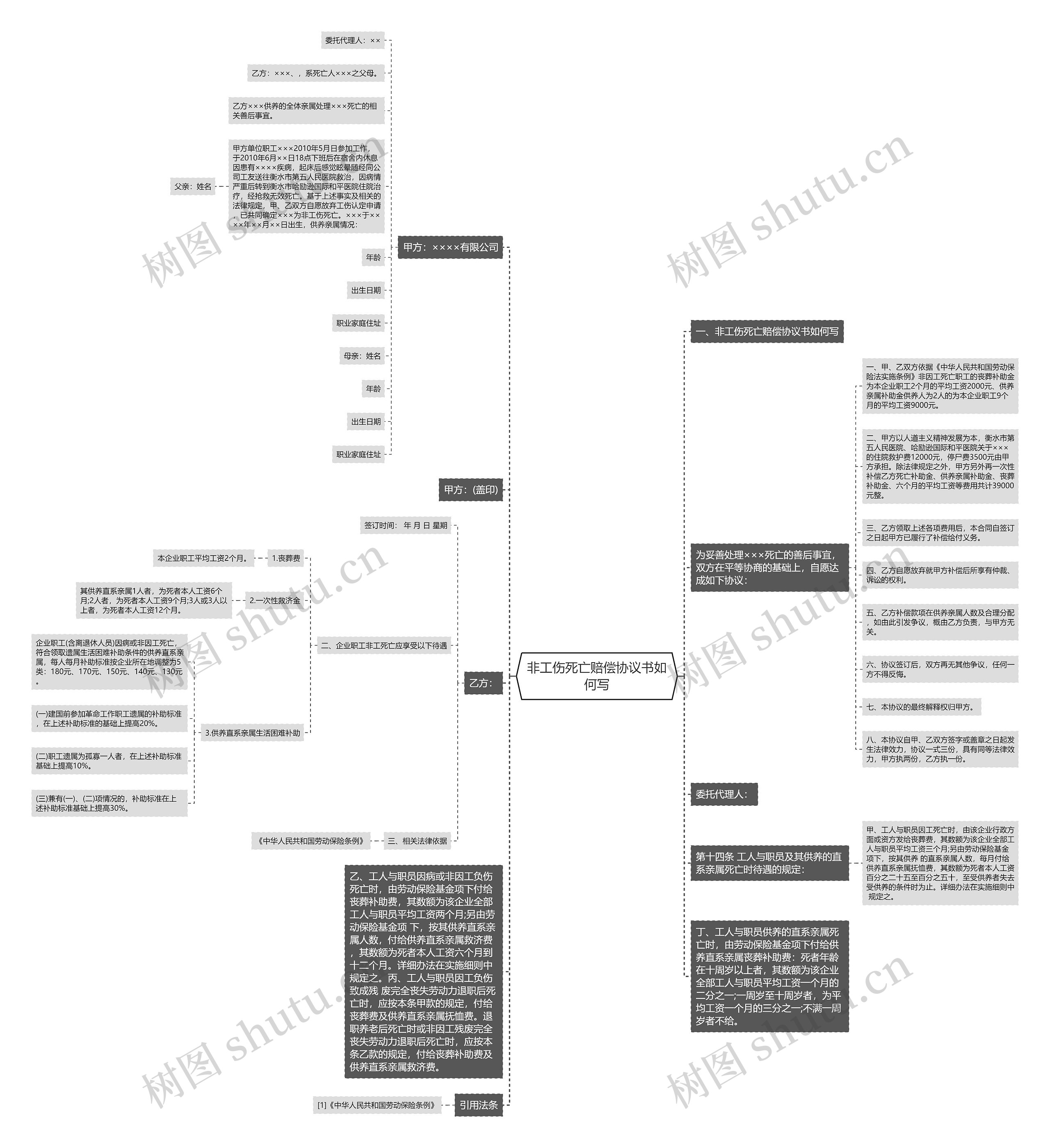 非工伤死亡赔偿协议书如何写 非工伤死亡赔偿协议书如何写