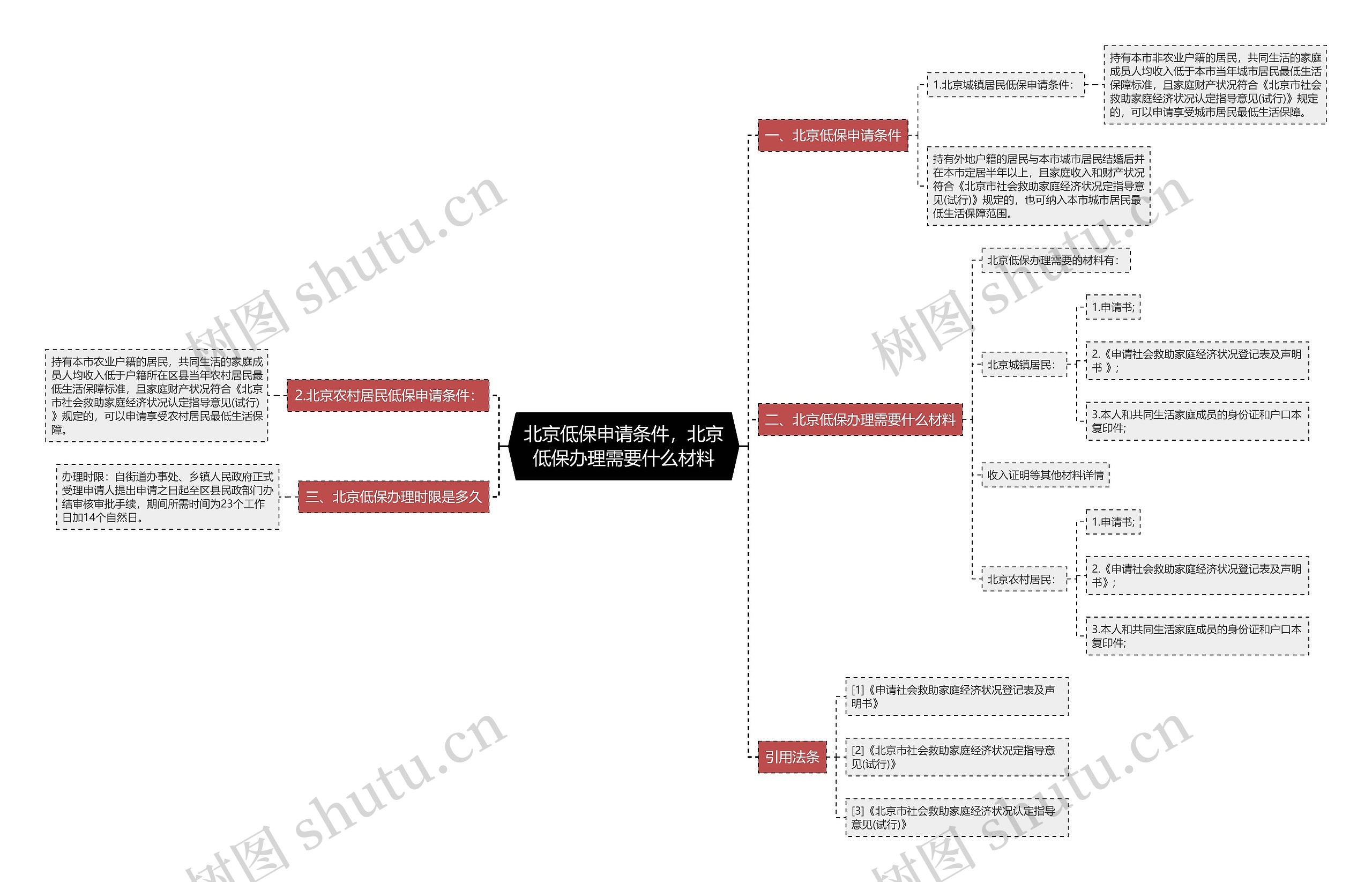 北京低保申请条件,北京低保办理需要什么材料 北京低保申请条件,北京低保办理需要什么材料