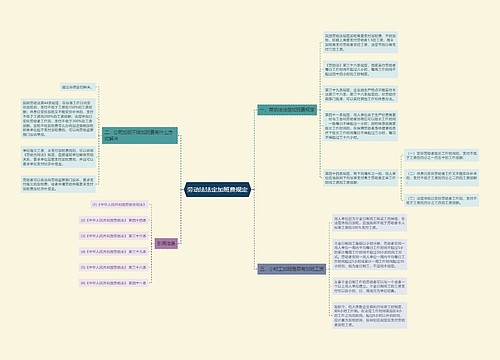 劳动法法定加班费规定