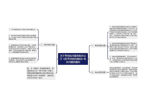 关于贯彻执行国务院办公厅《关于印发的通知》有关问题的通知