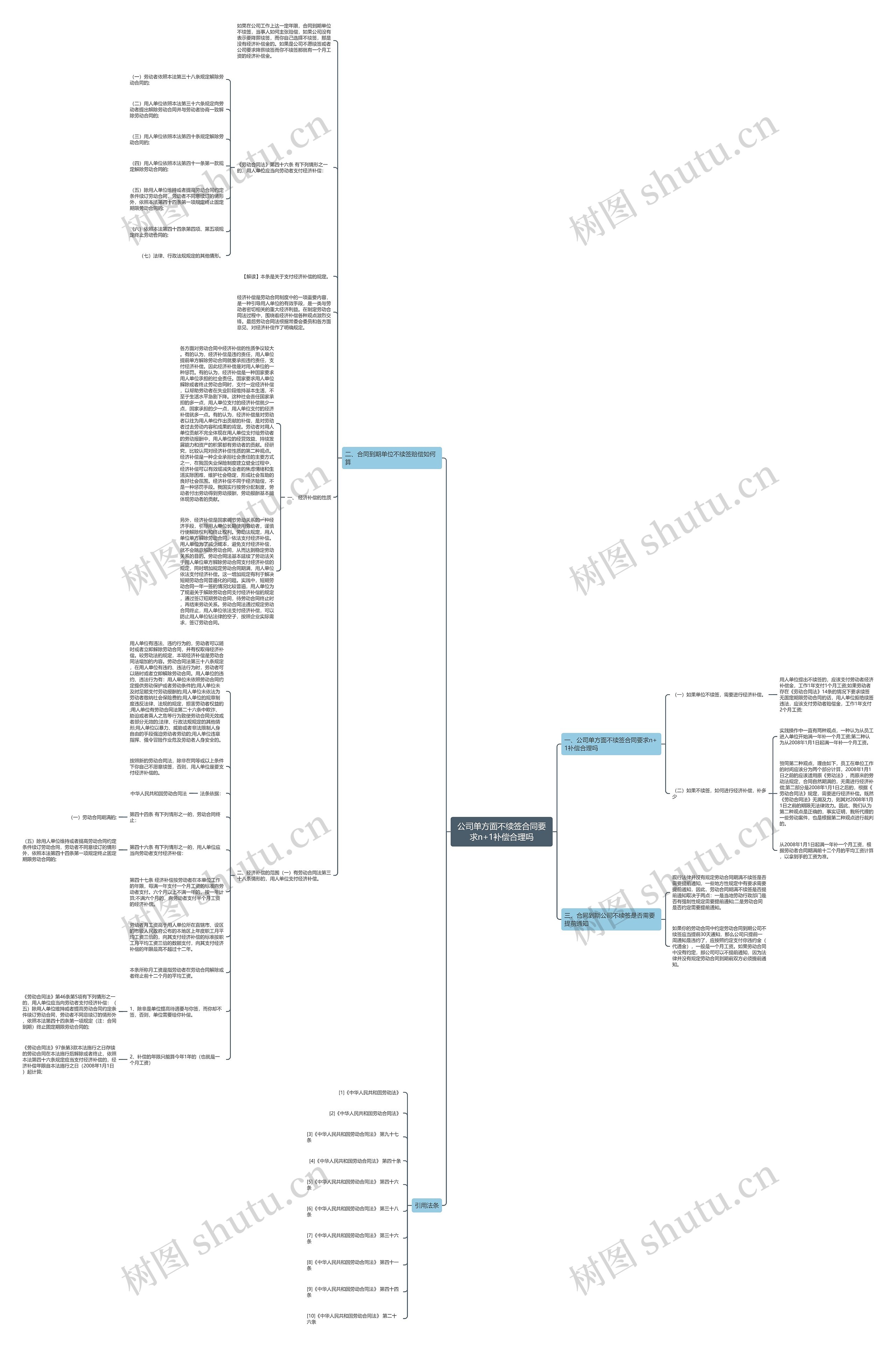 公司单方面不续签合同要求n+1补偿合理吗思维导图