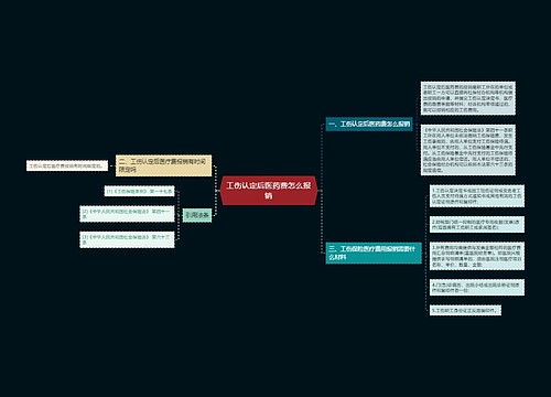 工伤认定后医药费怎么报销