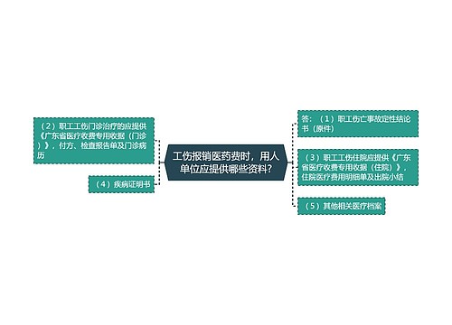 工伤报销医药费时，用人单位应提供哪些资料?