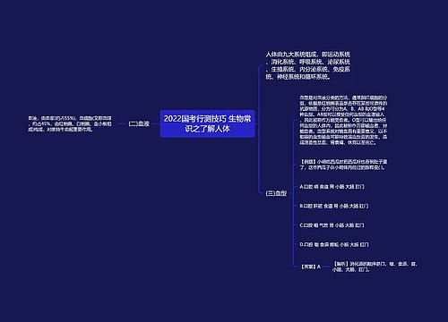 2022国考行测技巧 生物常识之了解人体