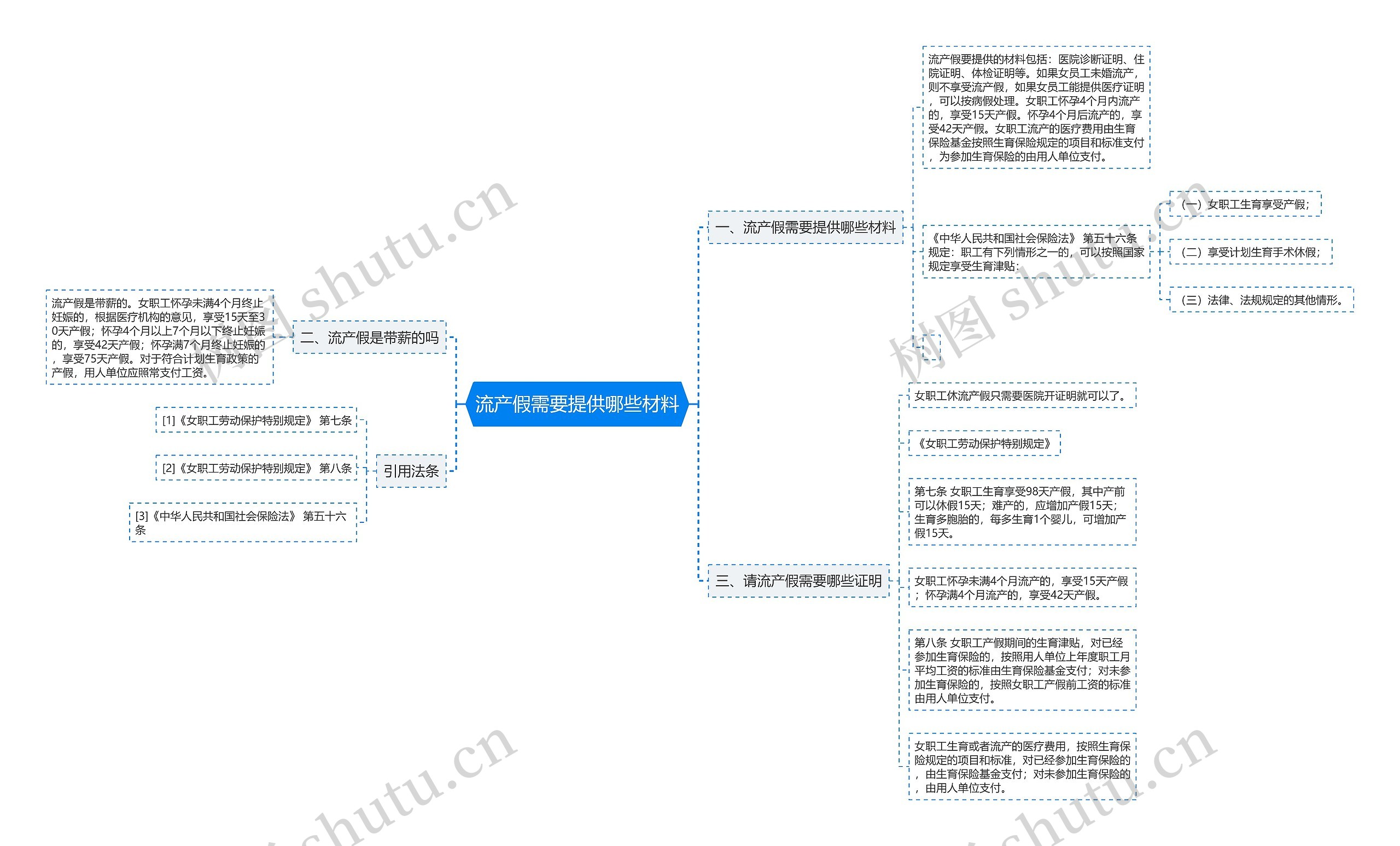 流产假需要提供哪些材料