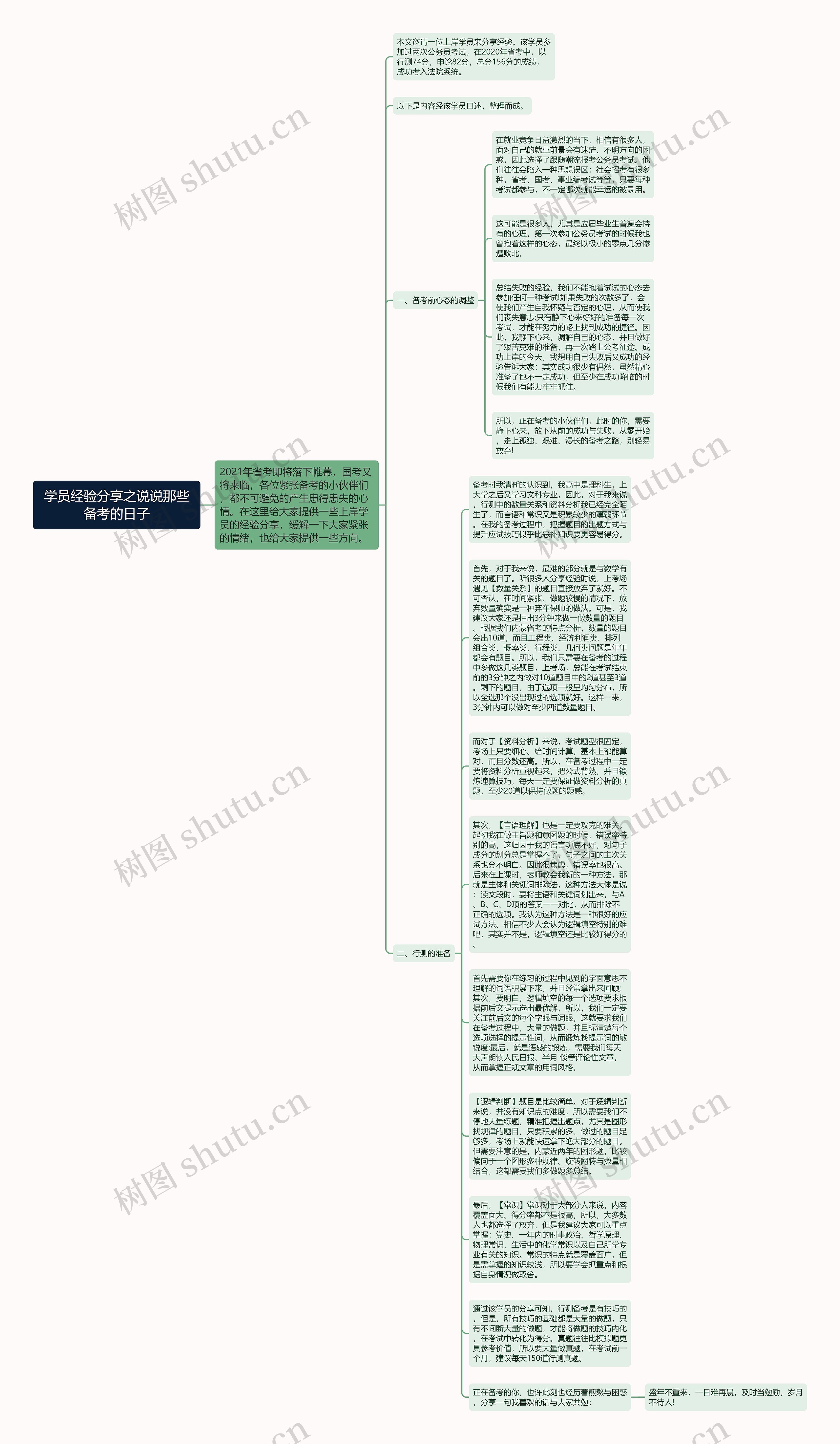 学员经验分享之说说那些备考的日子思维导图