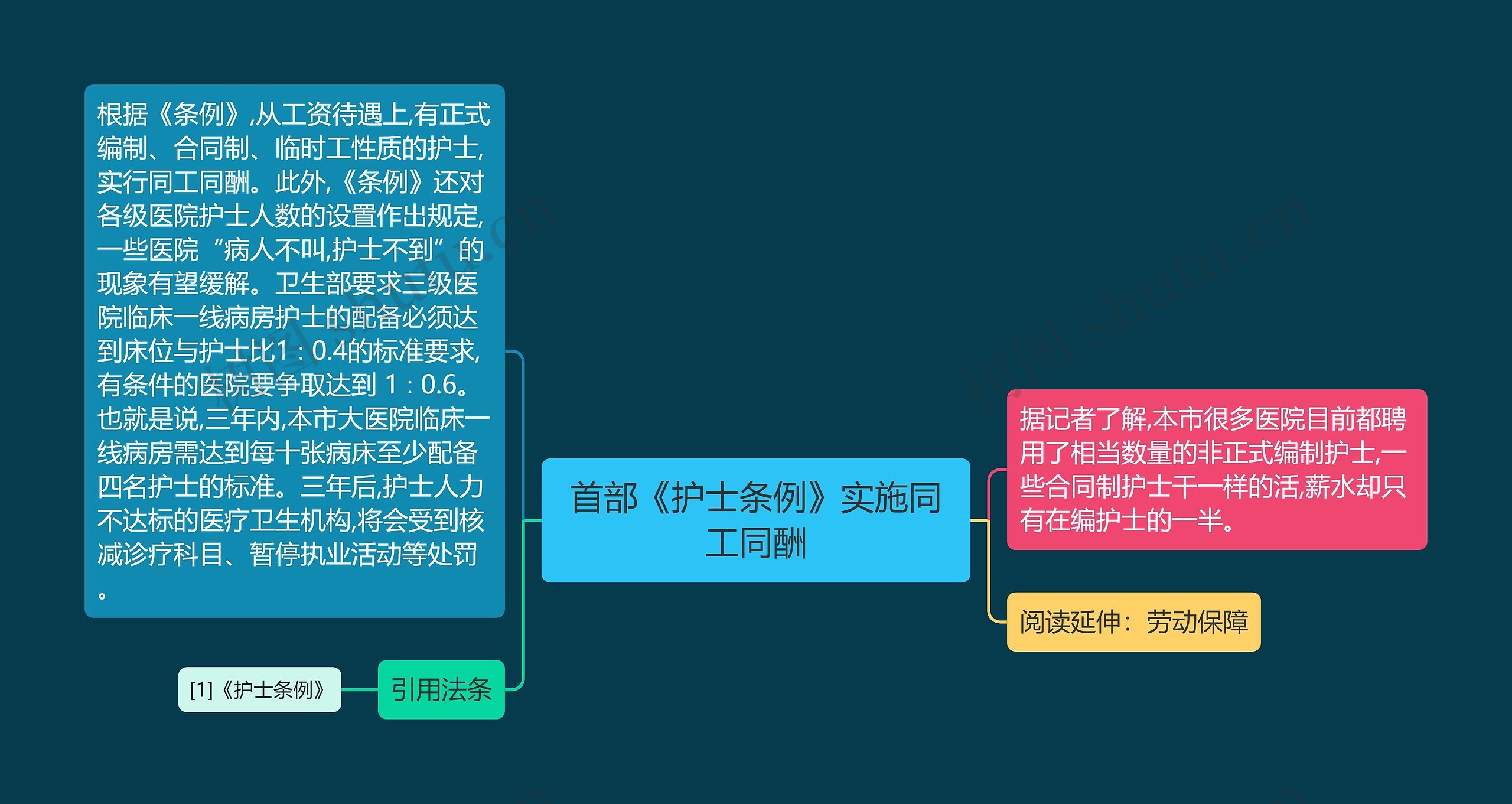 首部《护士条例》实施同工同酬