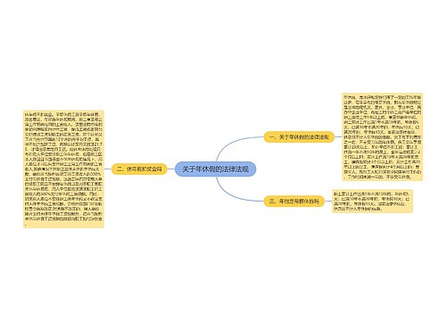 关于年休假的法律法规