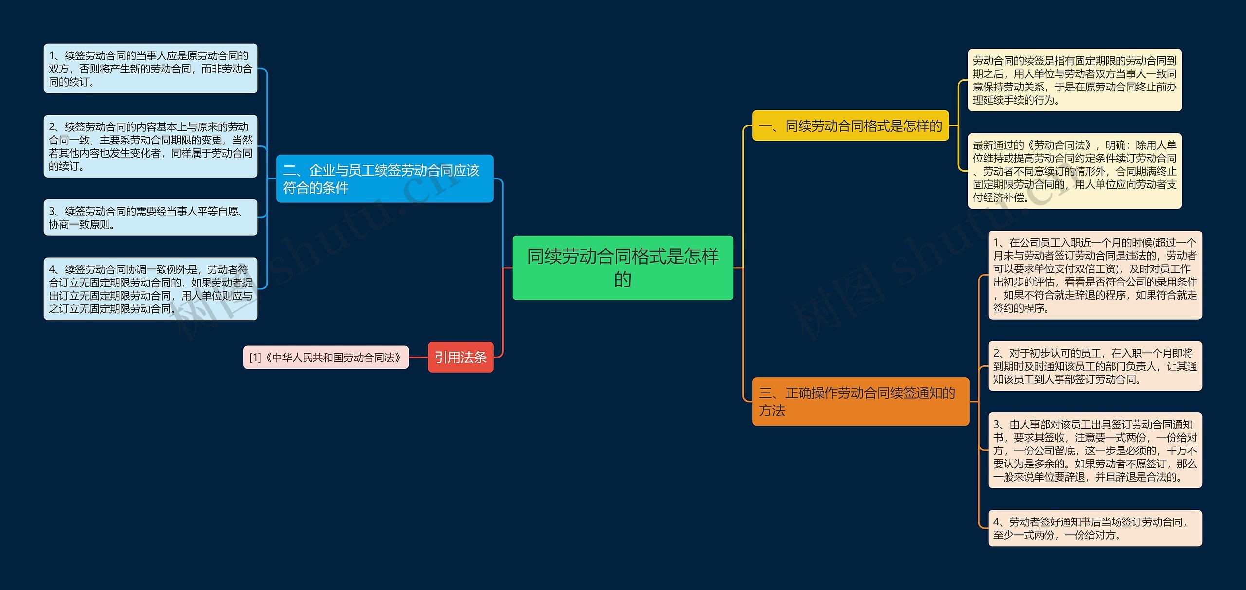 同续劳动合同格式是怎样的 同续劳动合同格式是怎样的