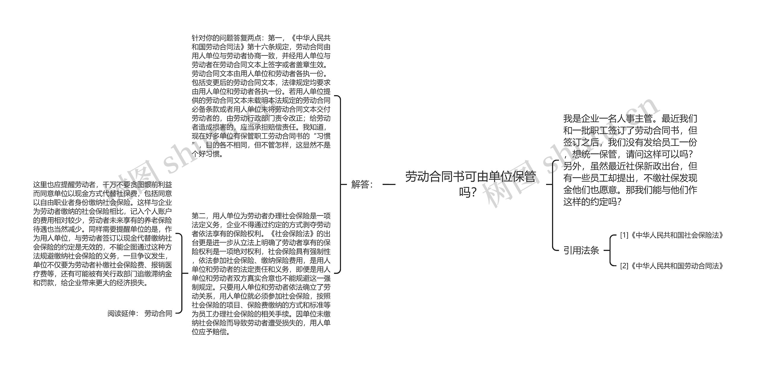 劳动合同书可由单位保管吗？思维导图