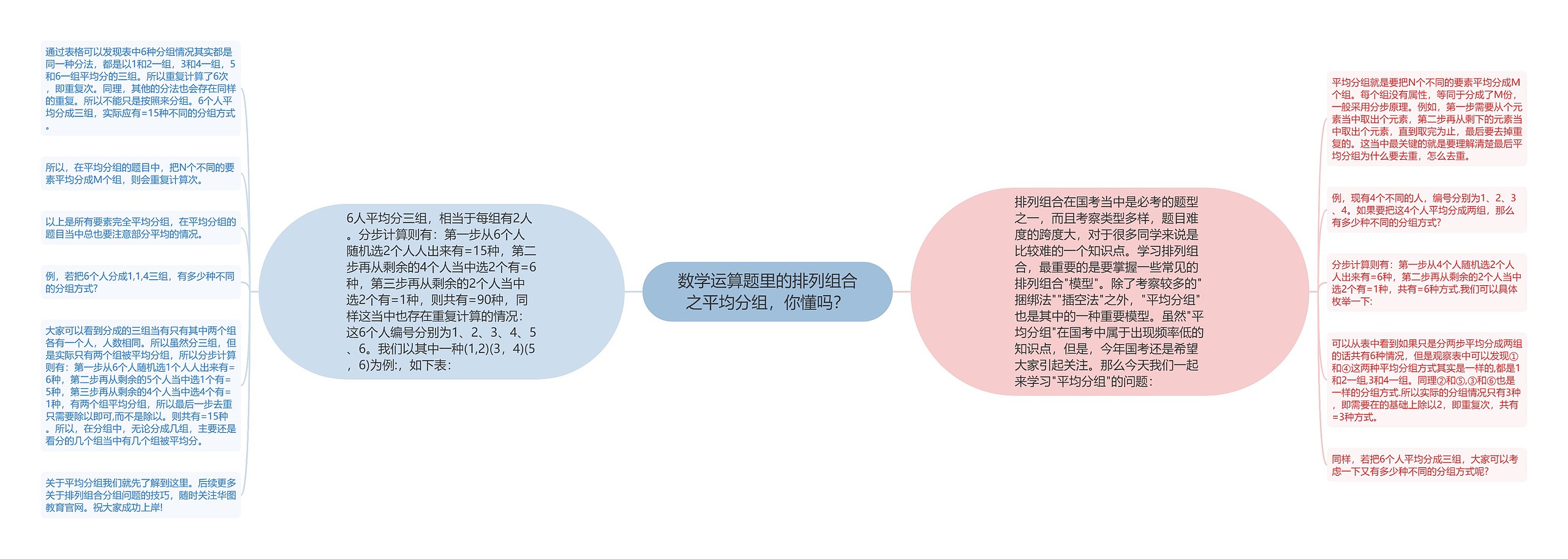 数学运算题里的排列组合之平均分组，你懂吗？