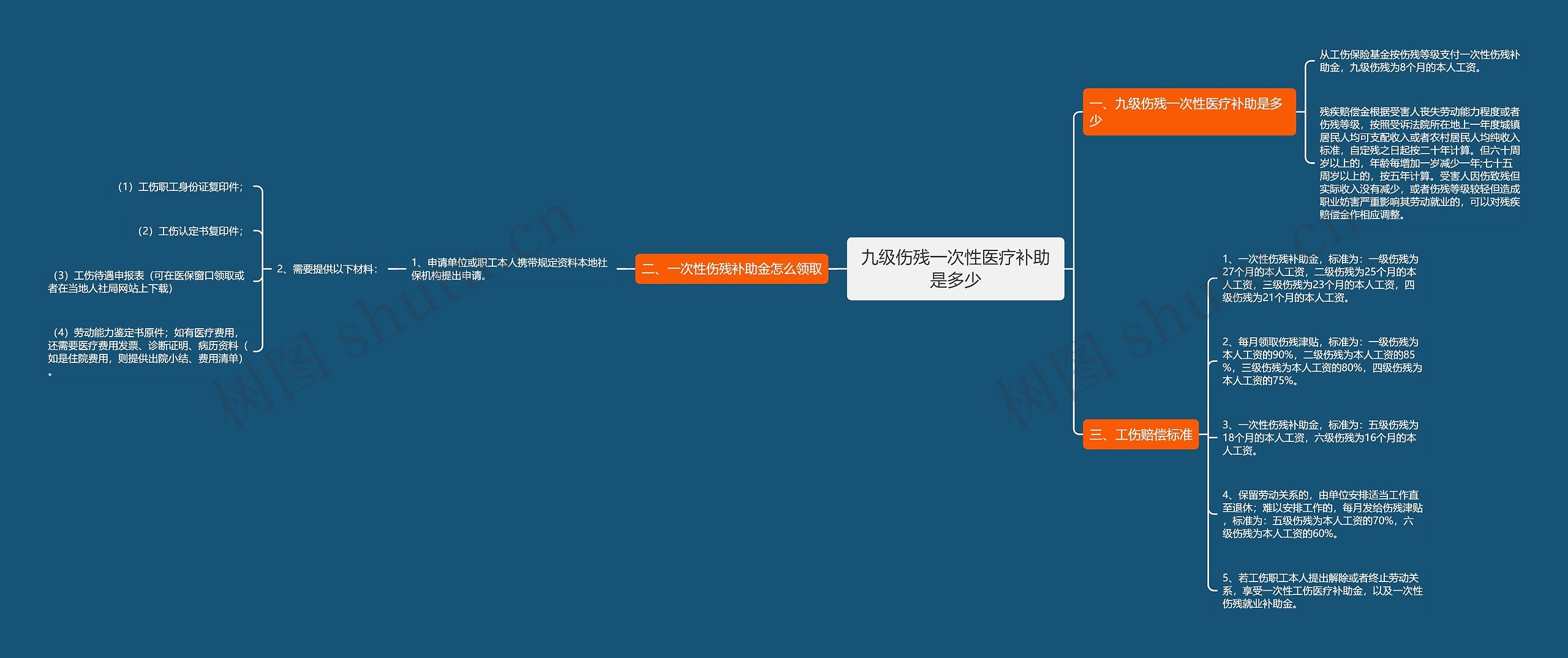 九级伤残一次性医疗补助是多少