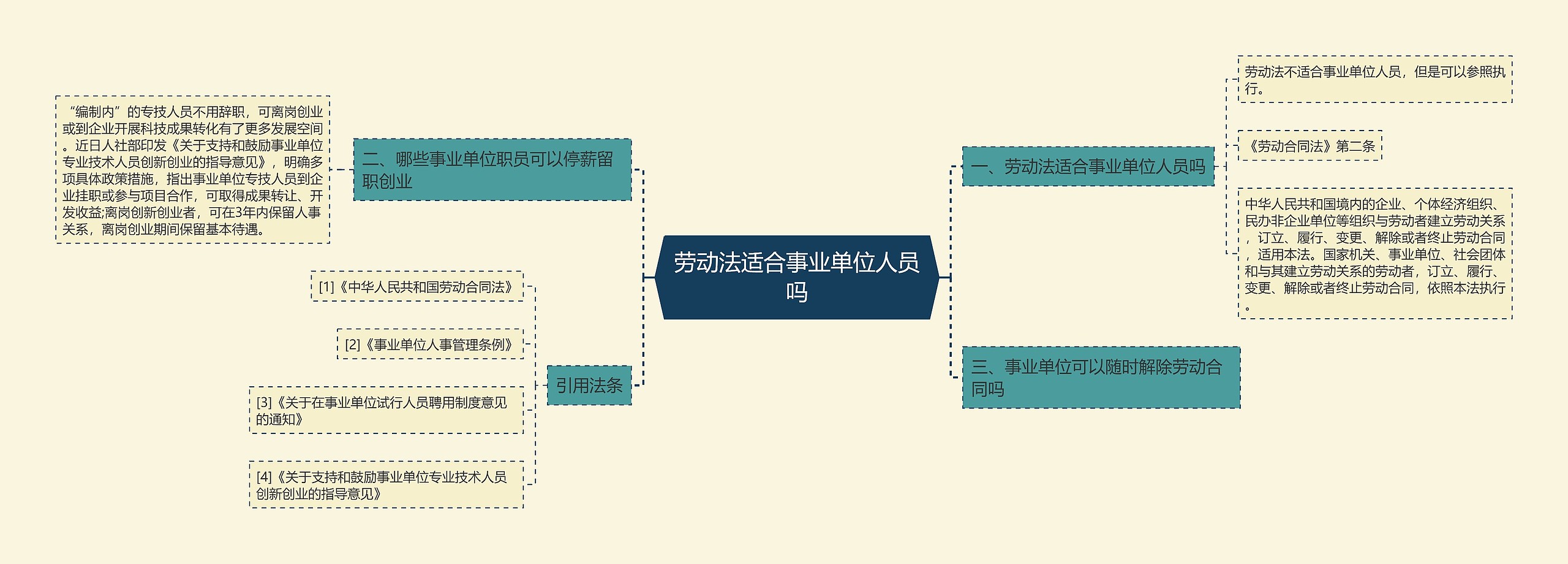 劳动法适合事业单位人员吗思维导图