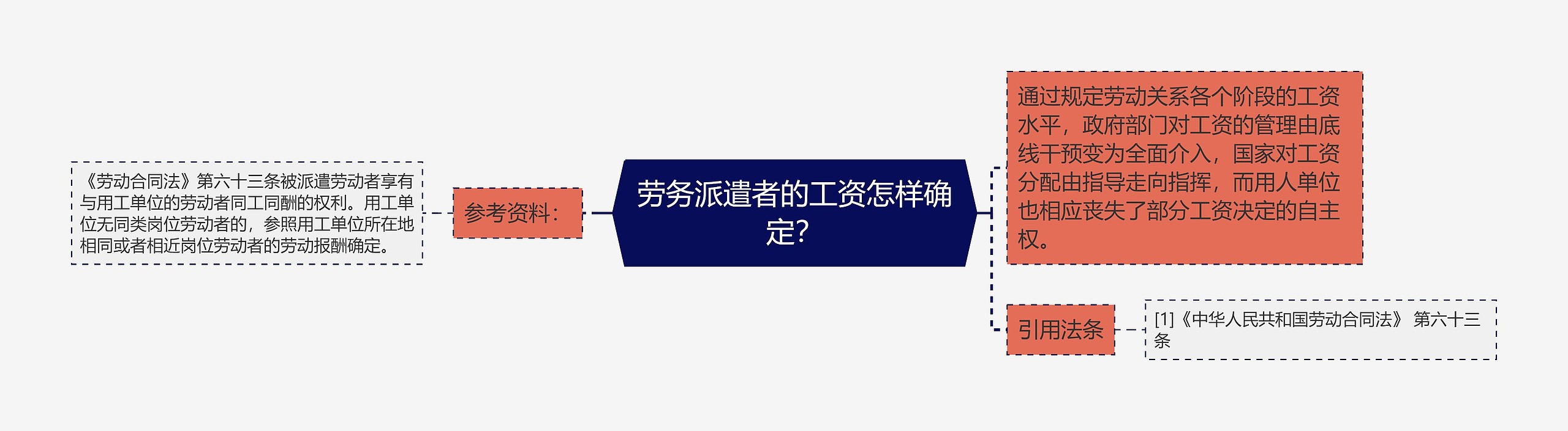 劳务派遣者的工资怎样确定? 劳务派遣者的工资怎样确定?
