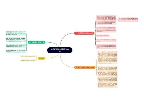 如何证明违法解除劳动合同