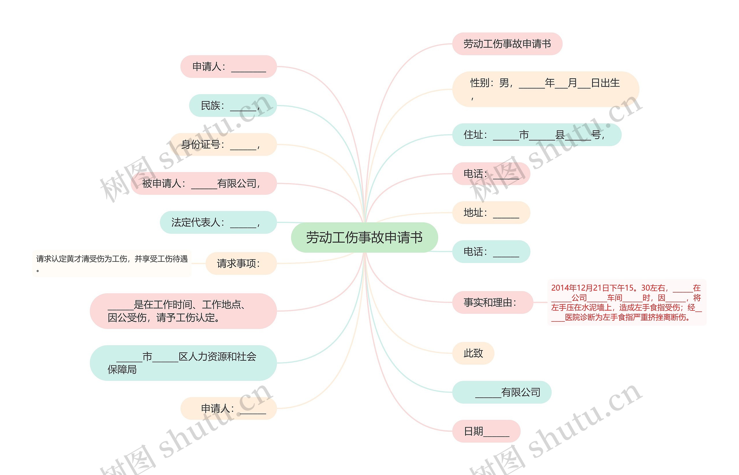 劳动工伤事故申请书思维导图高清图 劳动工伤事故申请书思维导图
