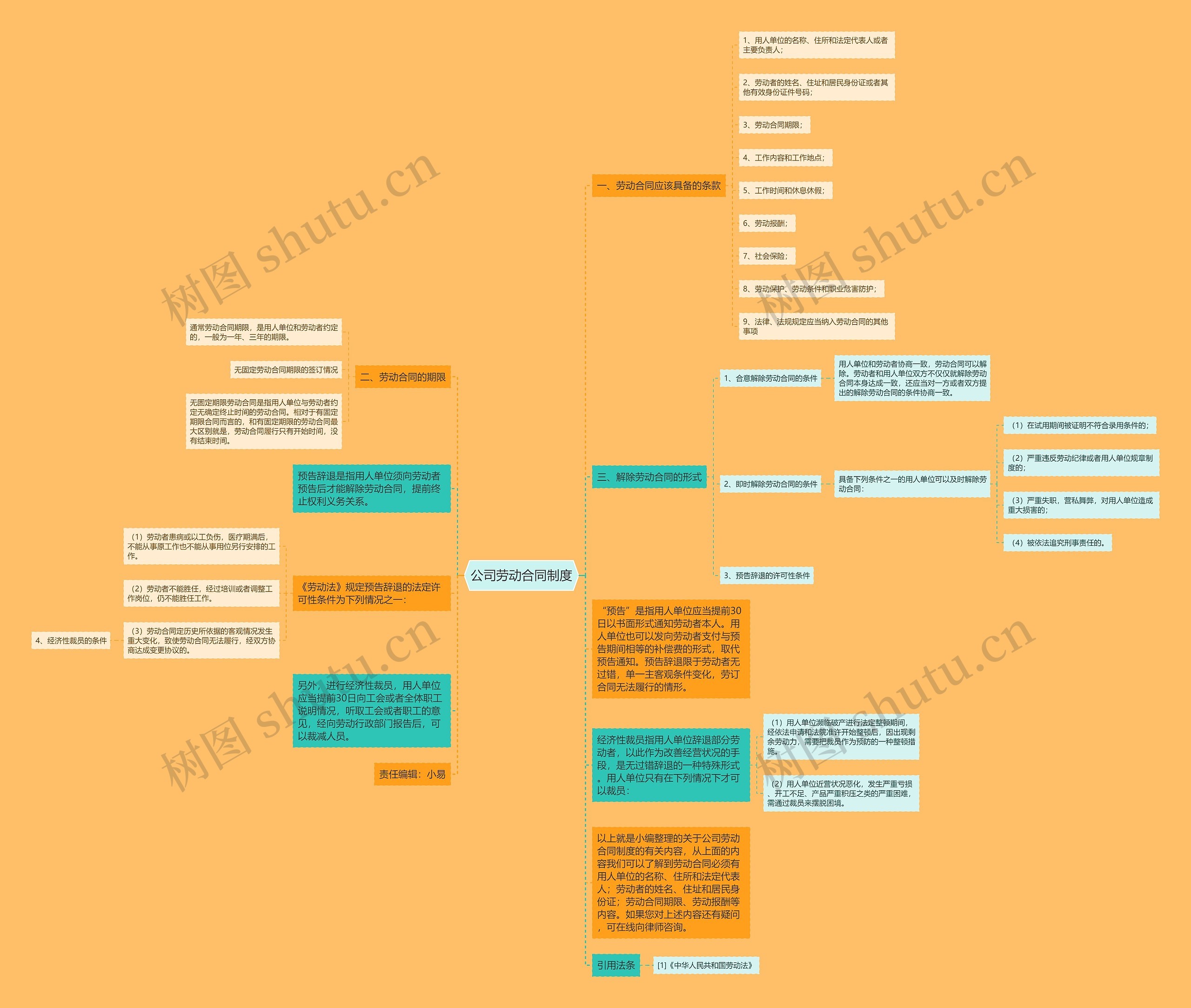 公司劳动合同制度思维导图