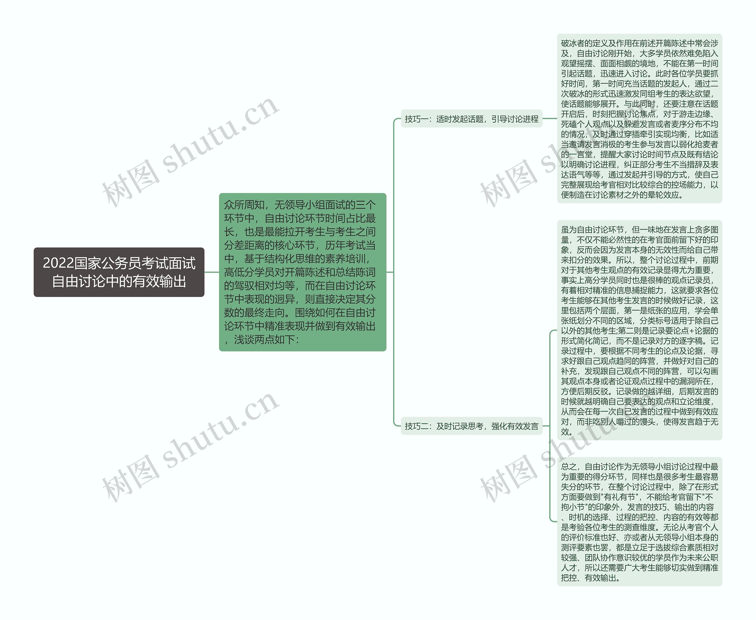 2022国家公务员考试面试自由讨论中的有效输出 2022国家公务员考试面试自由讨论中的有效输出