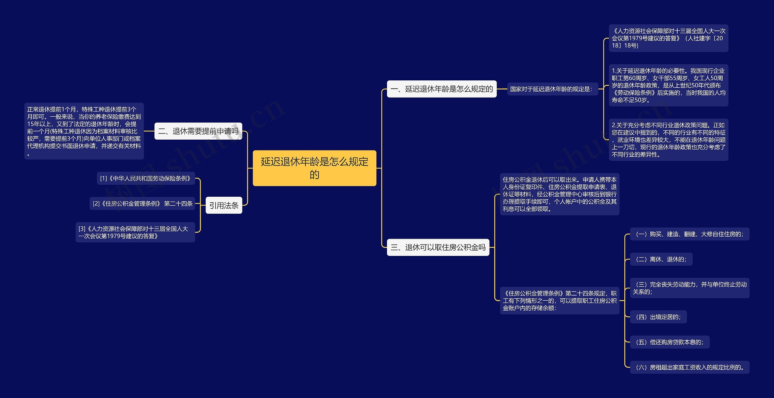 延迟退休年龄是怎么规定的思维导图