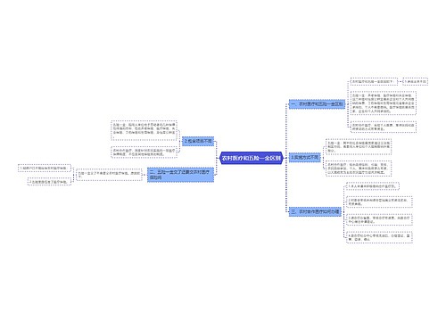 农村医疗和五险一金区别