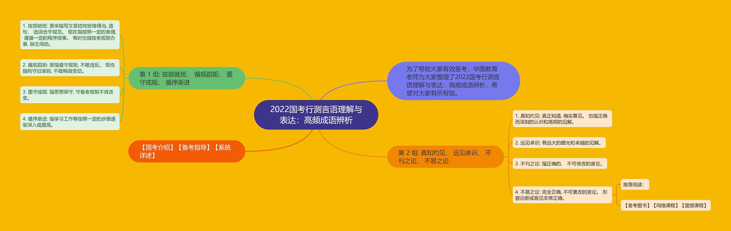 2022国考行测言语理解与表达：高频成语辨析