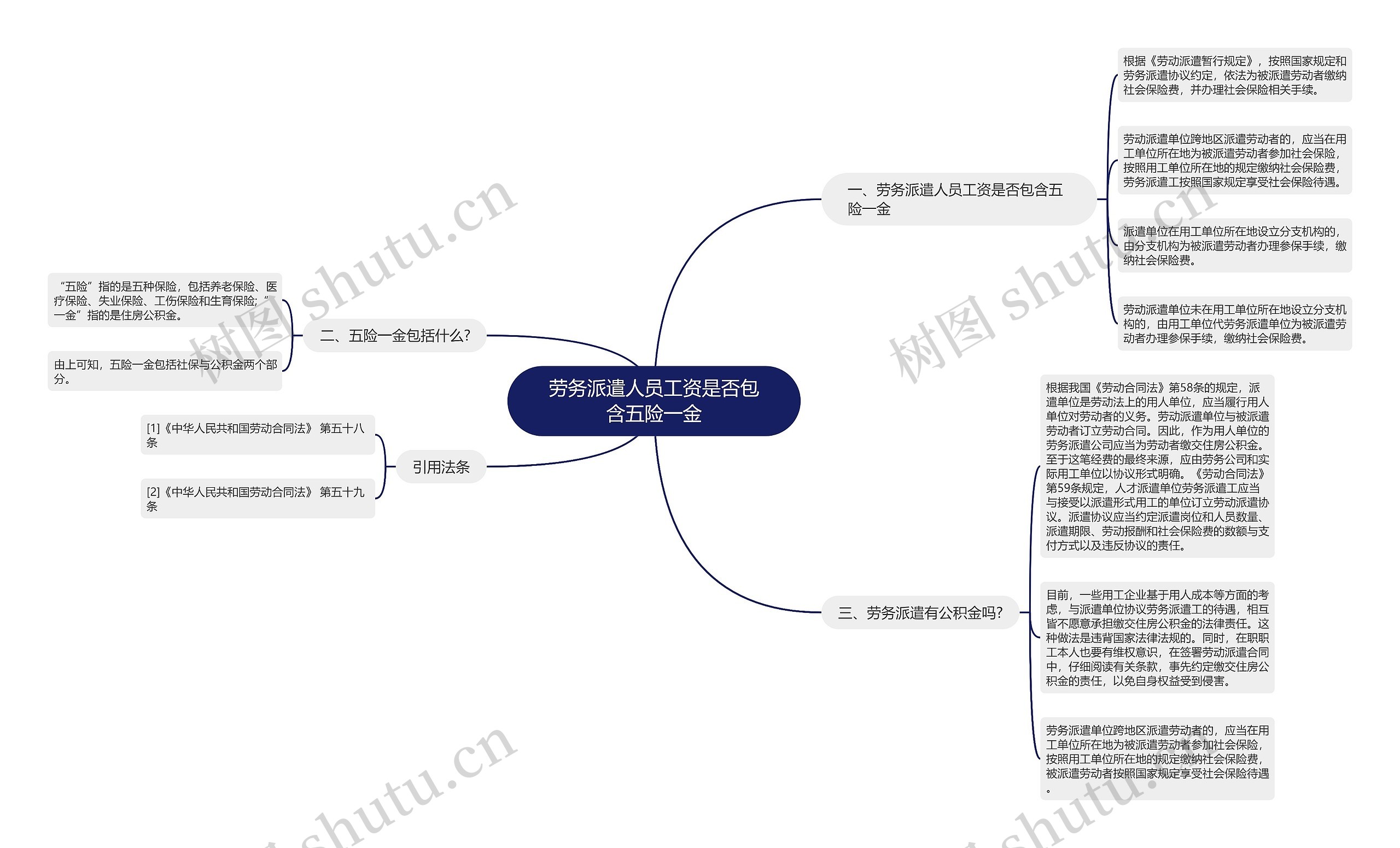 劳务派遣人员工资是否包含五险一金思维导图